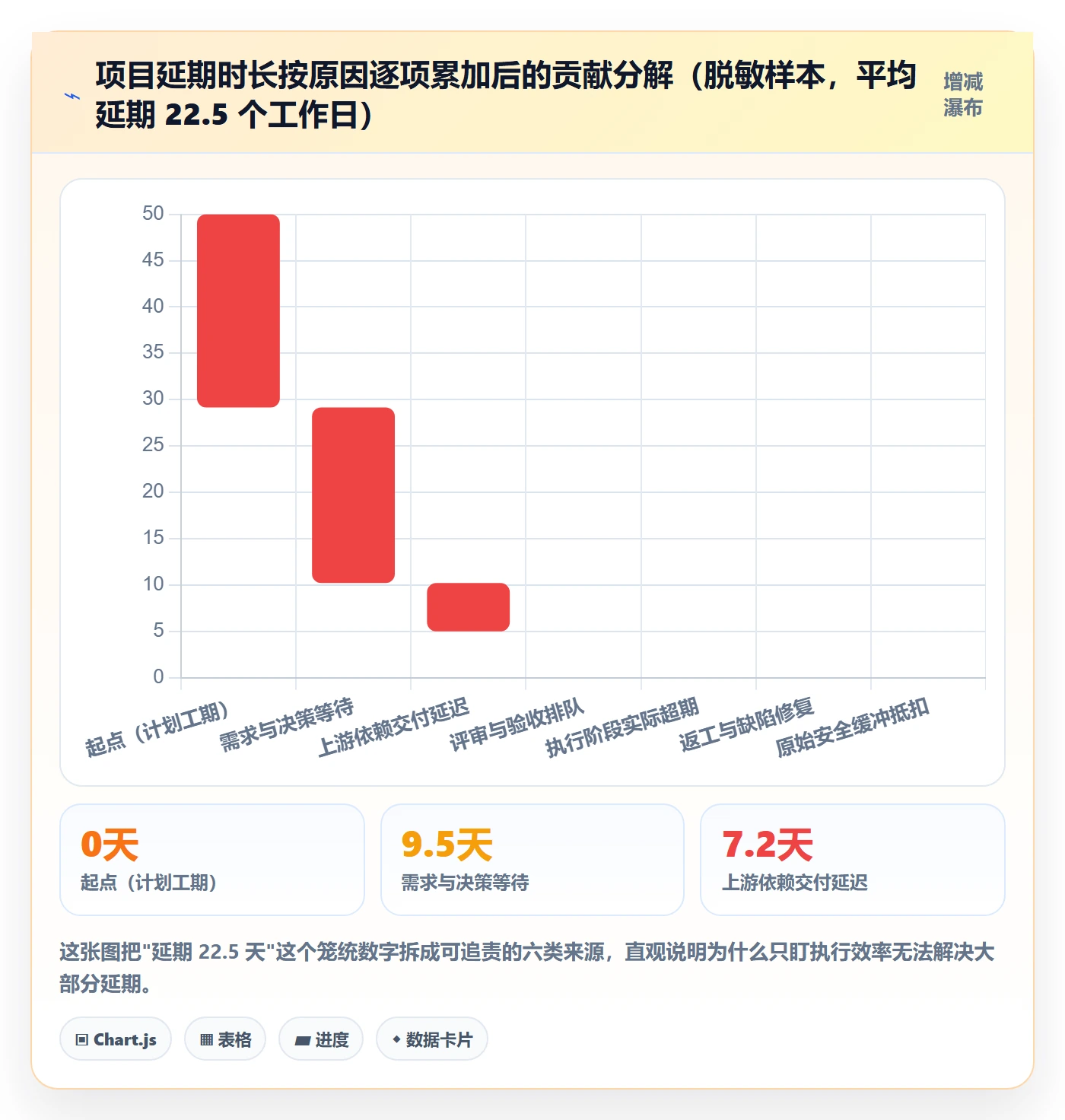 进度管理项目进度教程：企业管理者效率提升，避坑指南