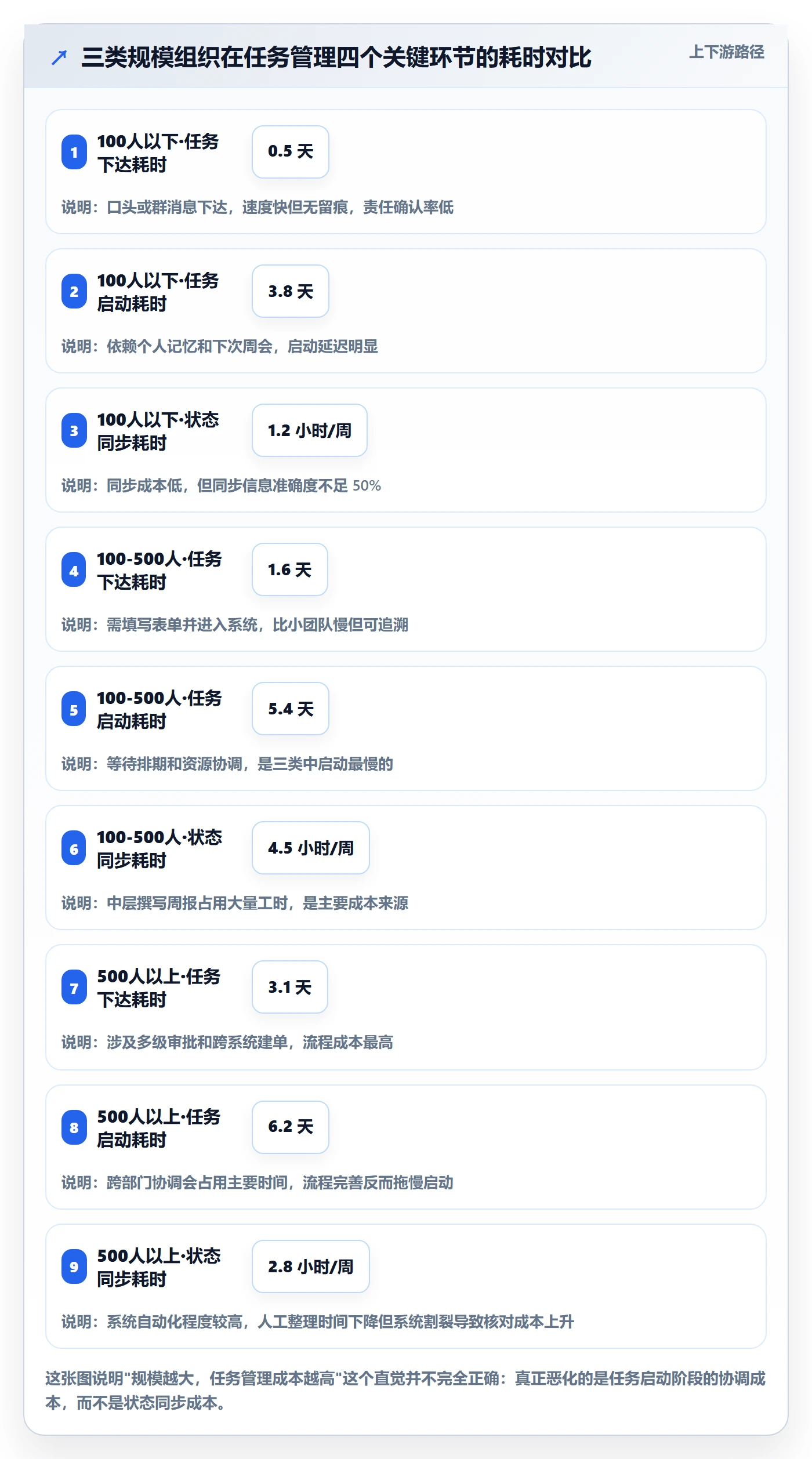 任务落地方案:管理层开展任务管理的实操方法案例解析