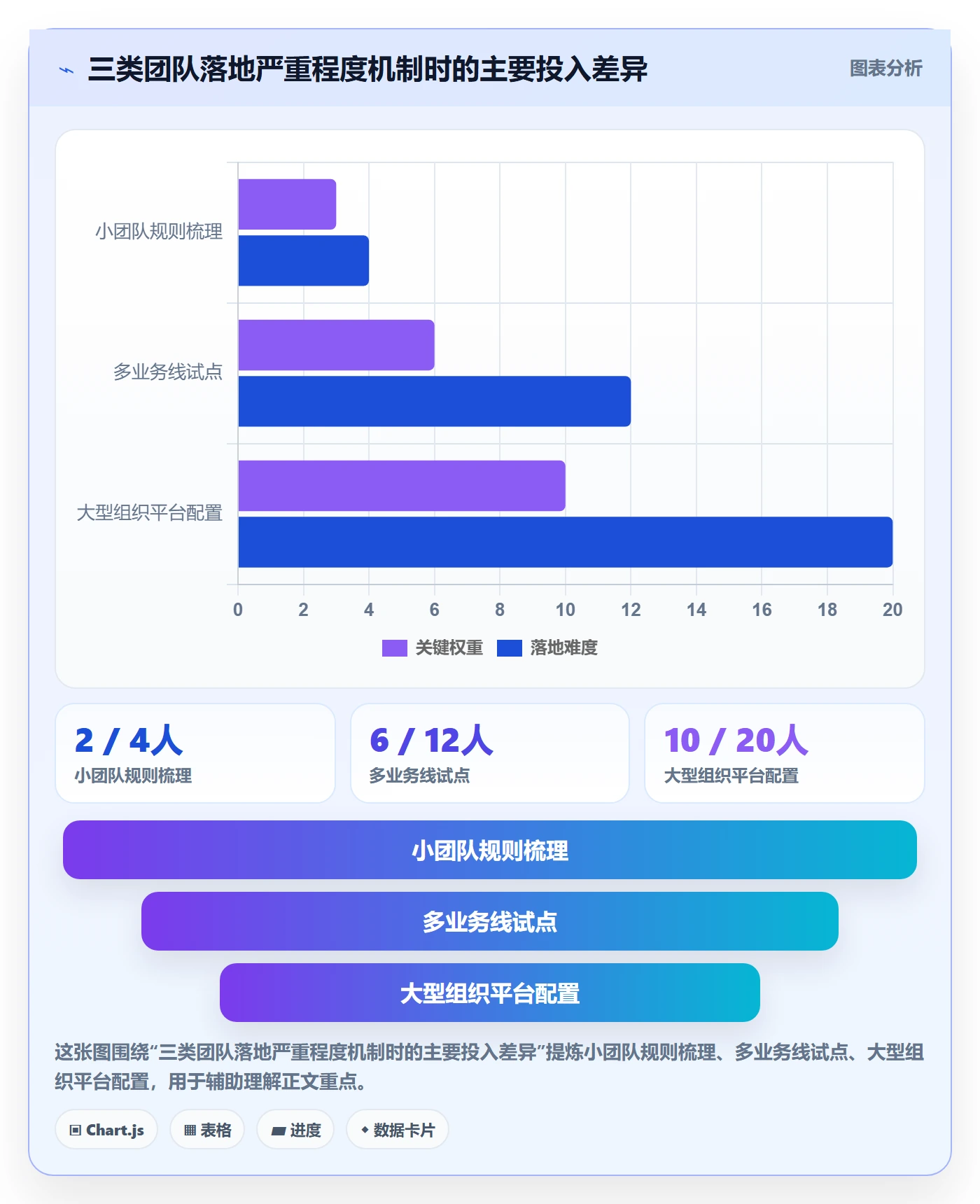 严重程度管理指南:研发团队如何做好Bug / 缺陷,落地方案全流程