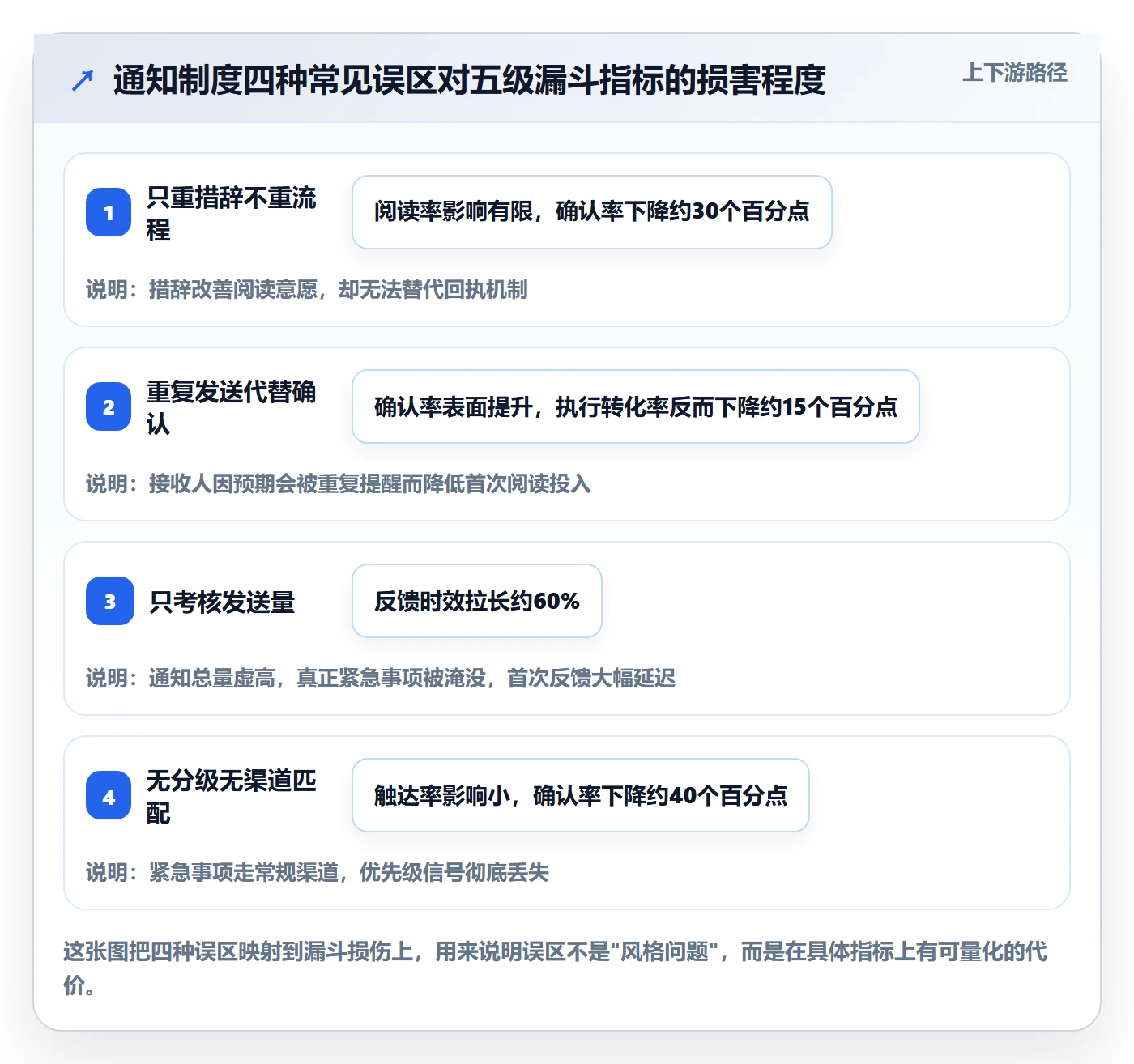 消息通知流程与规范：企业管理者任务提醒制度设计关键指标