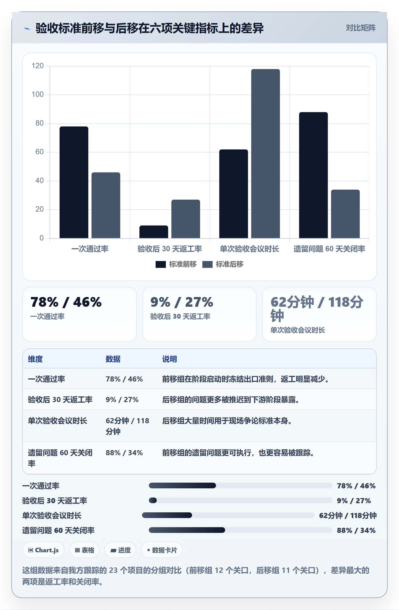 阶段验收流程与规范:跨部门团队项目阶段实操方法关键指标