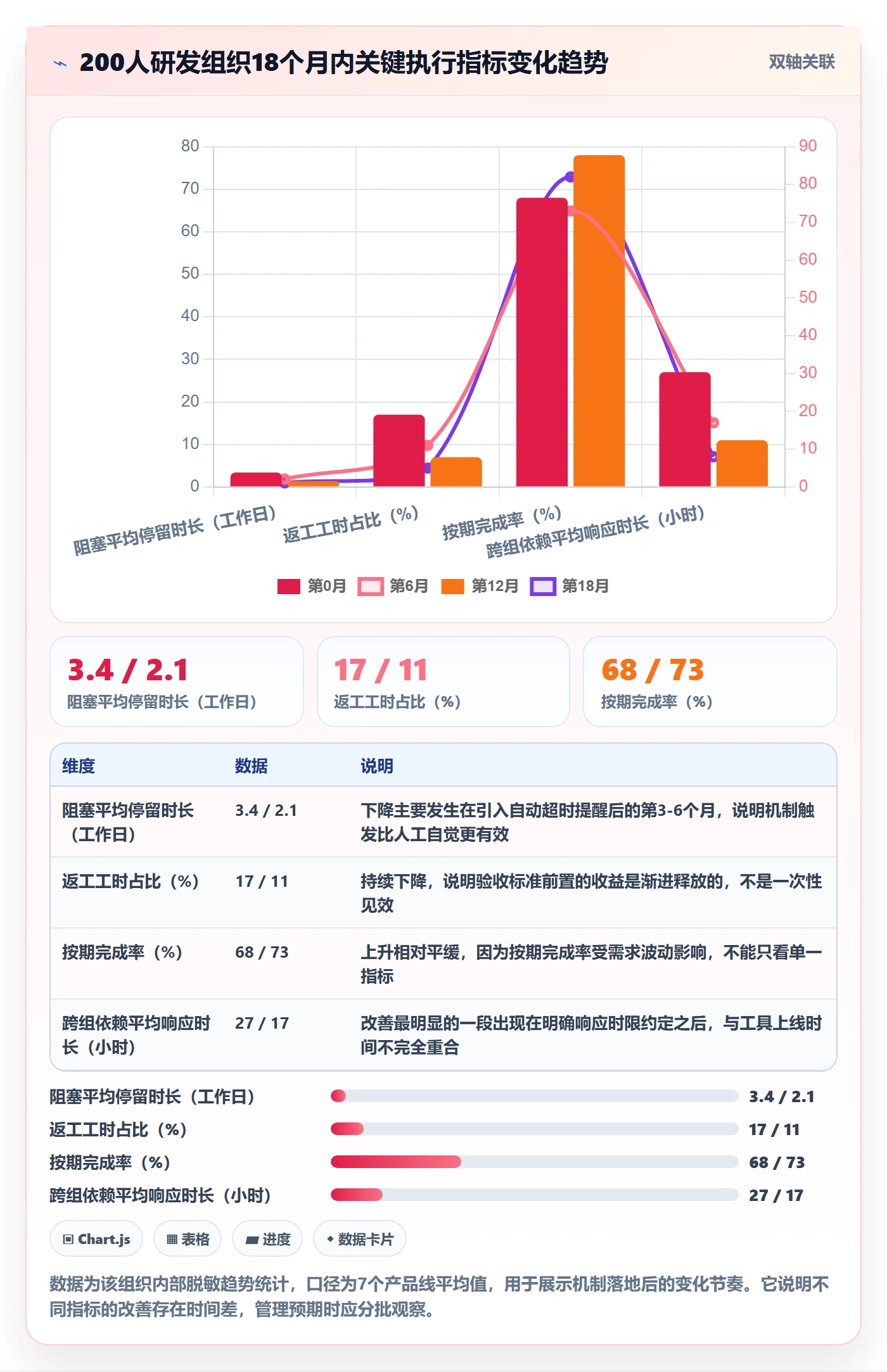 完成实操方法:项目成员提升任务执行效率的风险控制方法与模板
