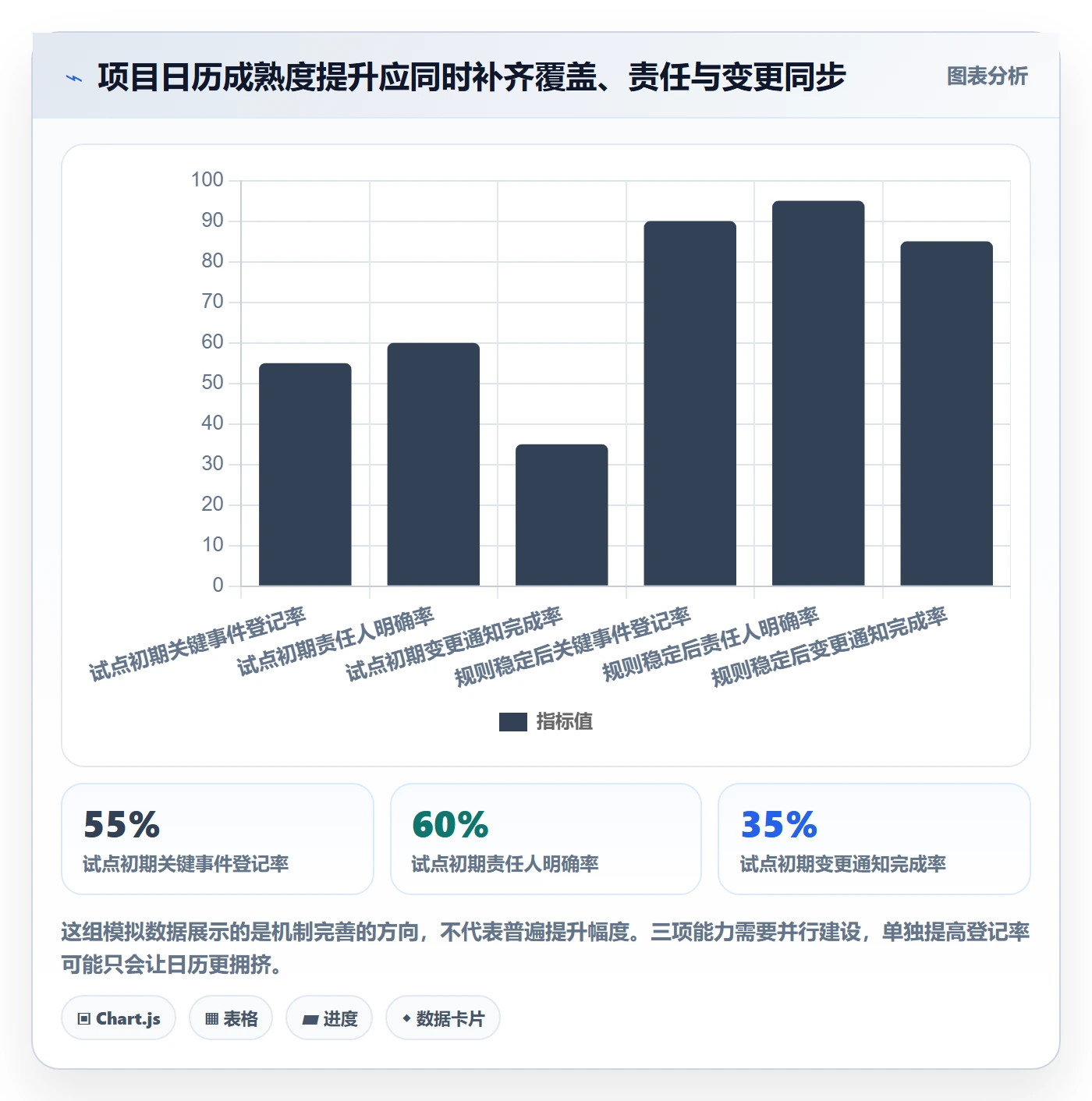 项目日历管理方法大全：PMO日历视图落地方案落地清单