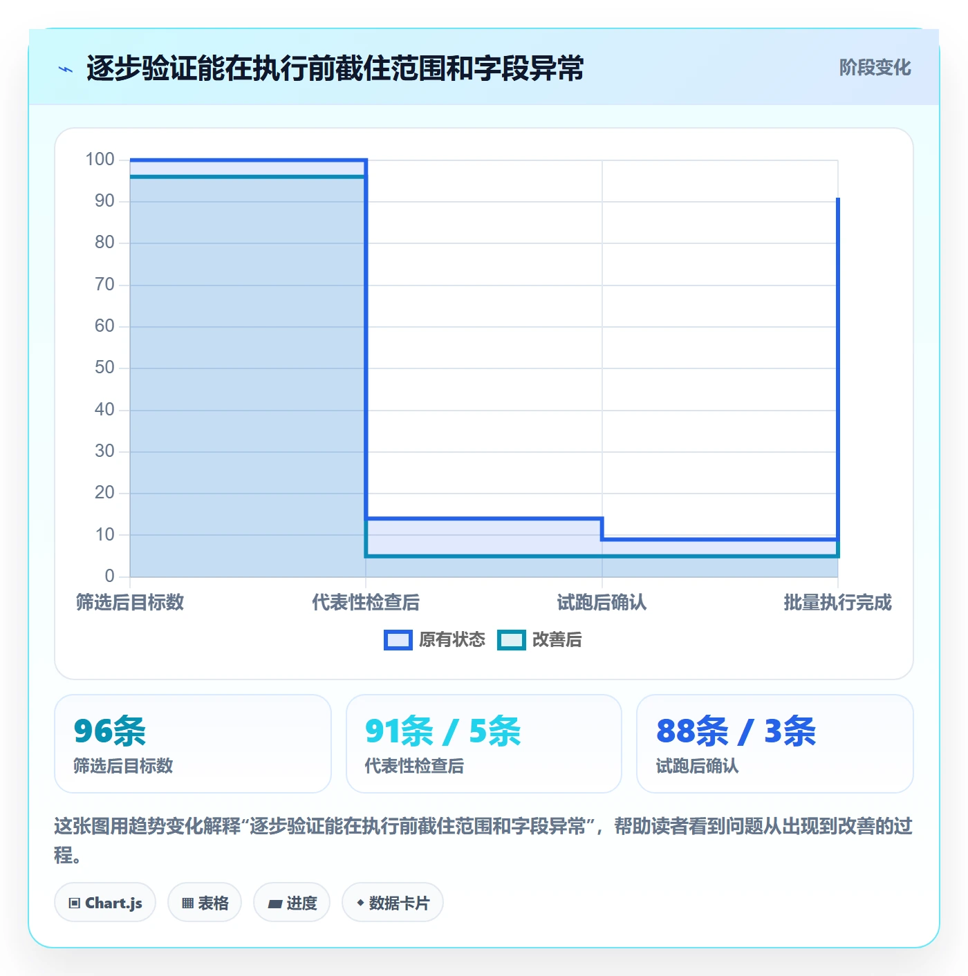 批量操作最佳实践:实施团队列表视图实操方法,常见问题