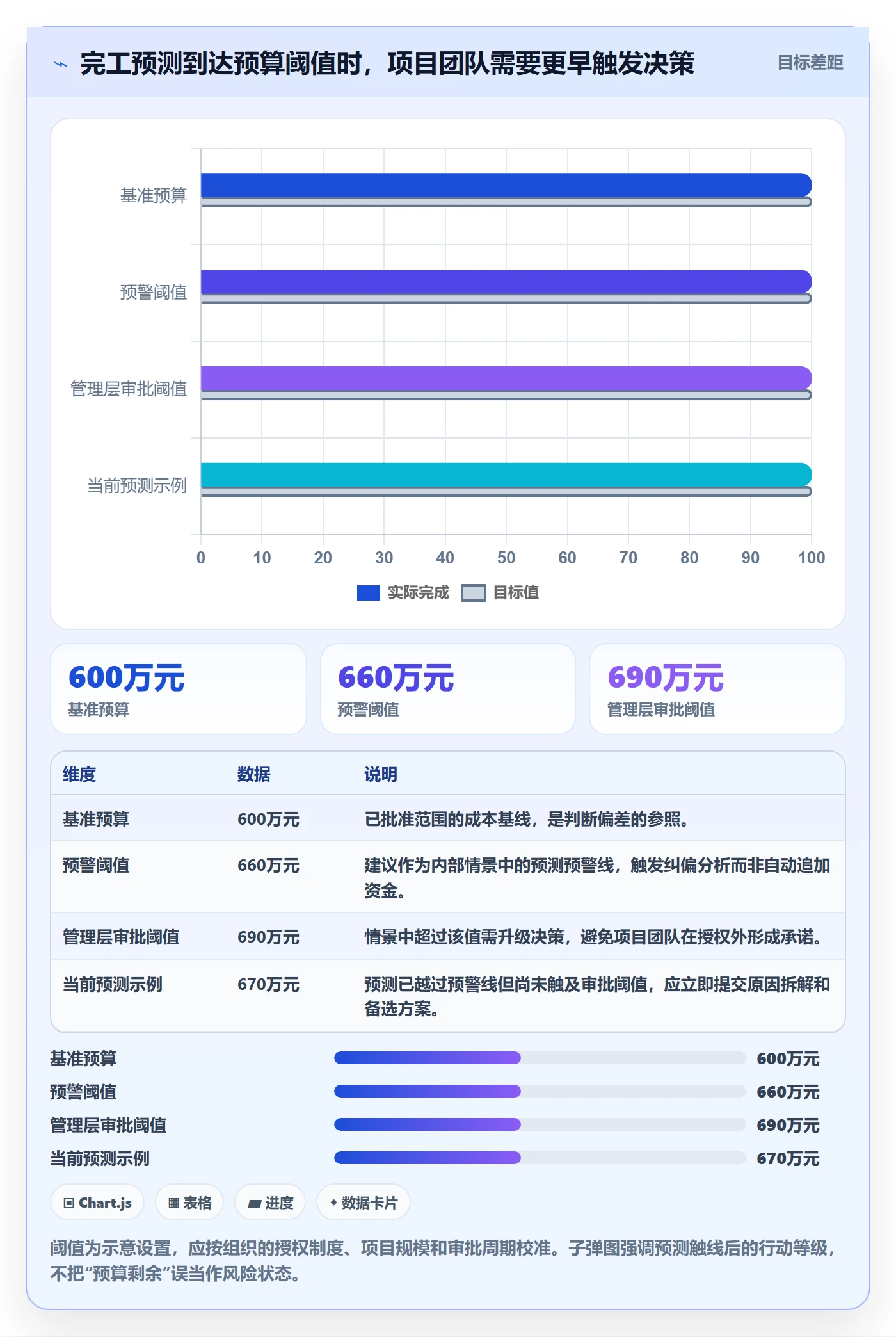 预算申请怎么做?项目经理风险控制:预算管理从0到1