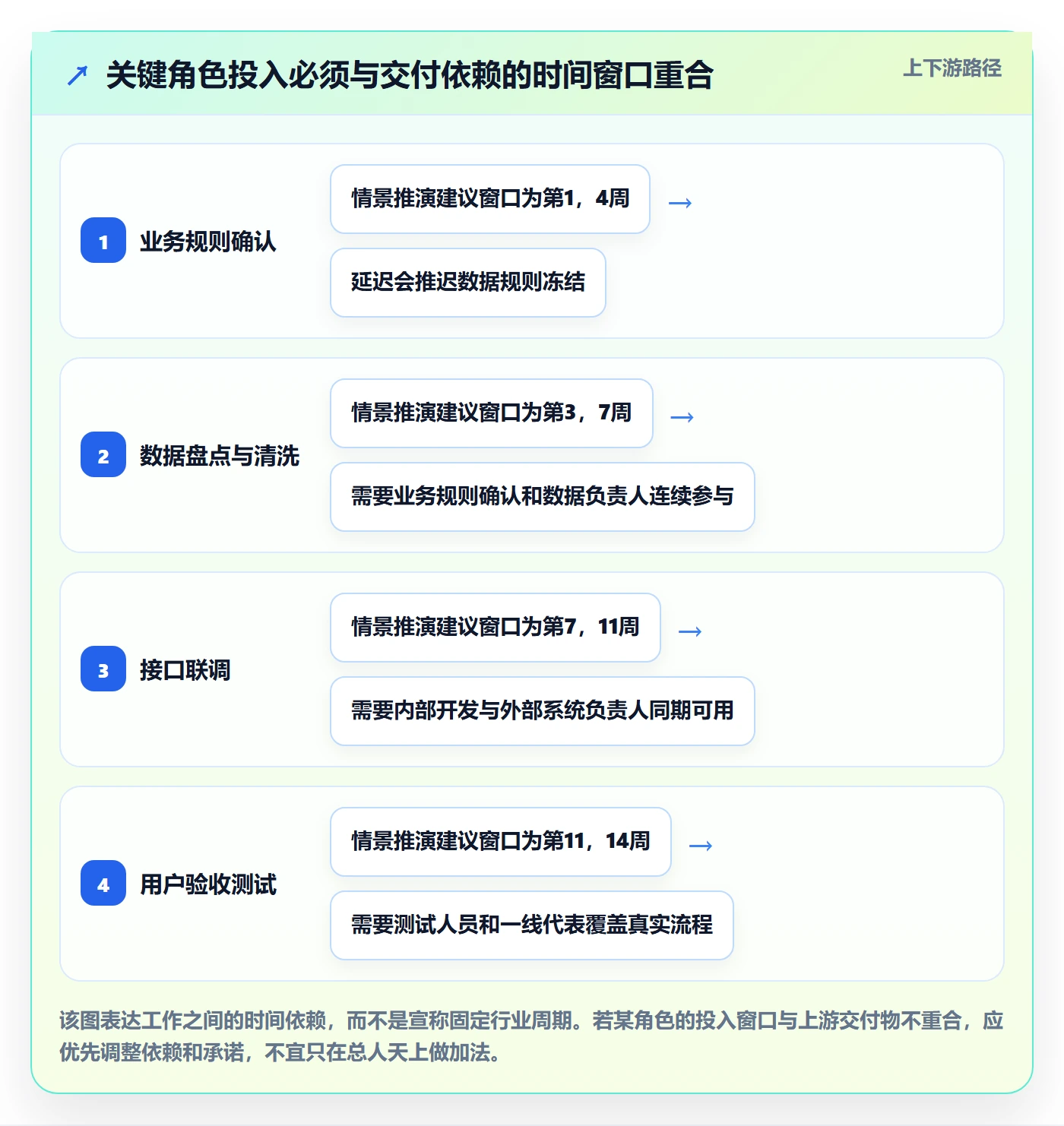 人员投入落地方案:实施团队开展人力资源计划的协同管理案例解析