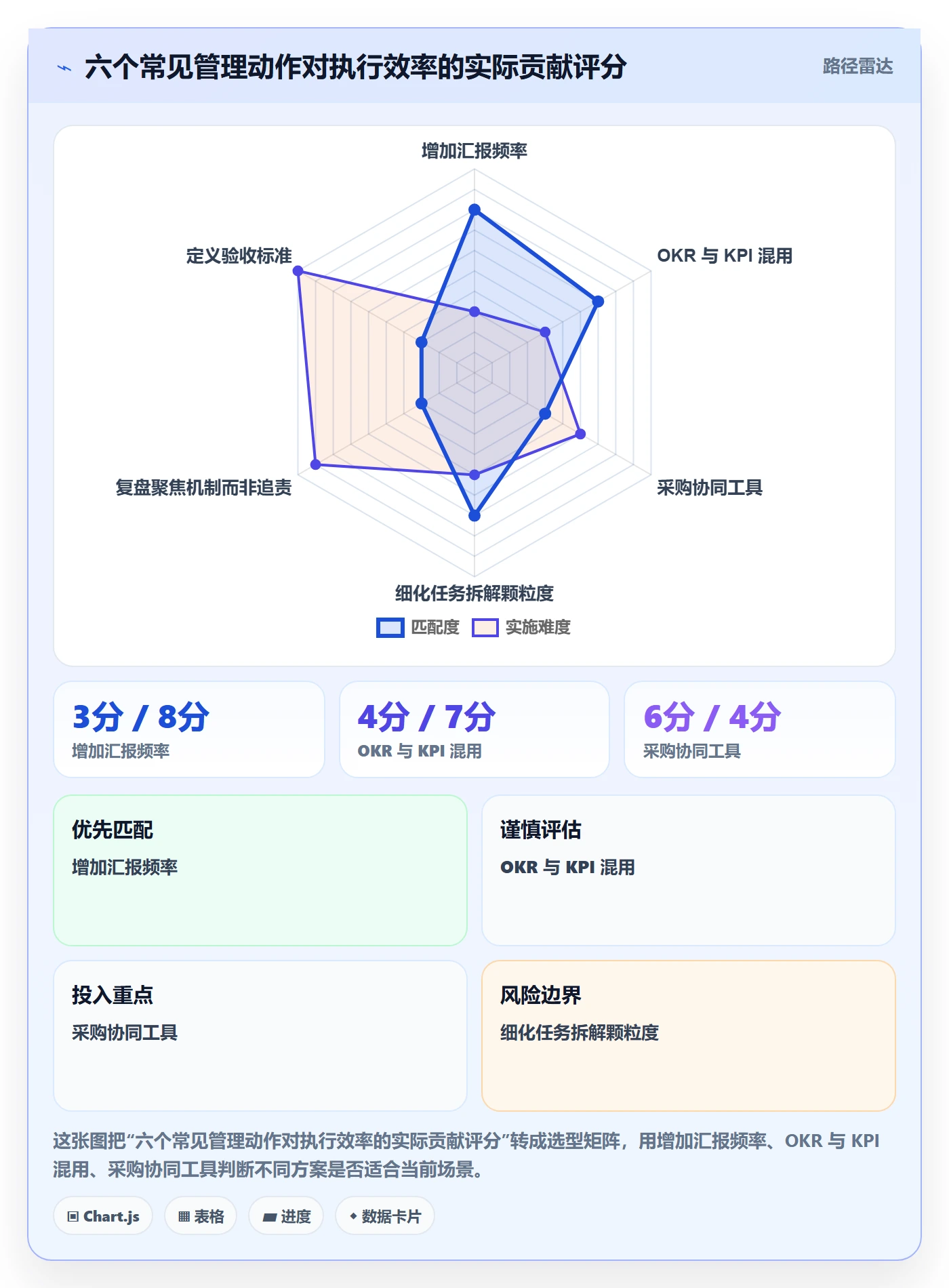 完成实操方法:管理层提升任务执行效率的落地方案方法与模板