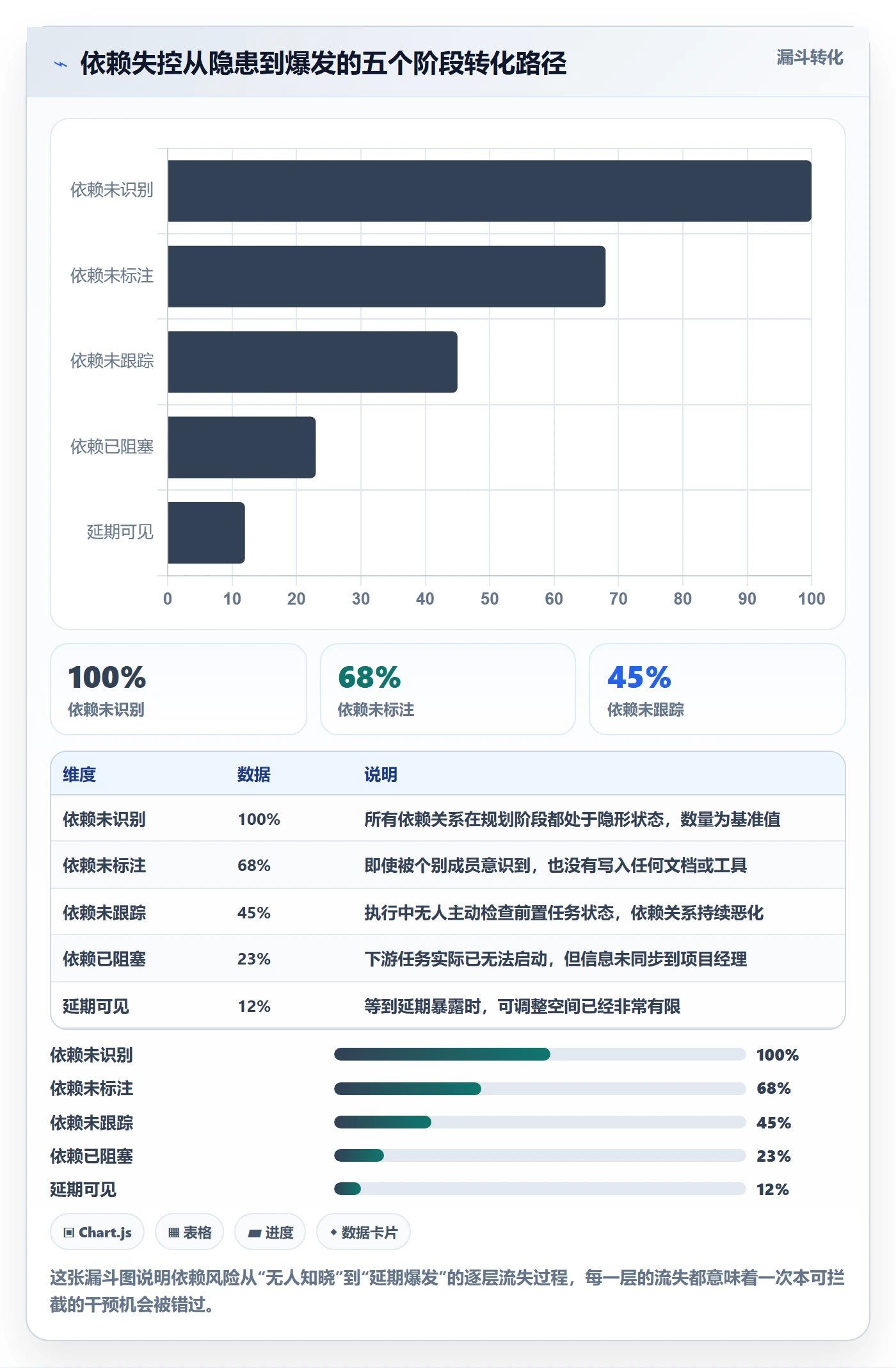 前置任务管理方法大全:项目成员任务依赖流程优化落地清单