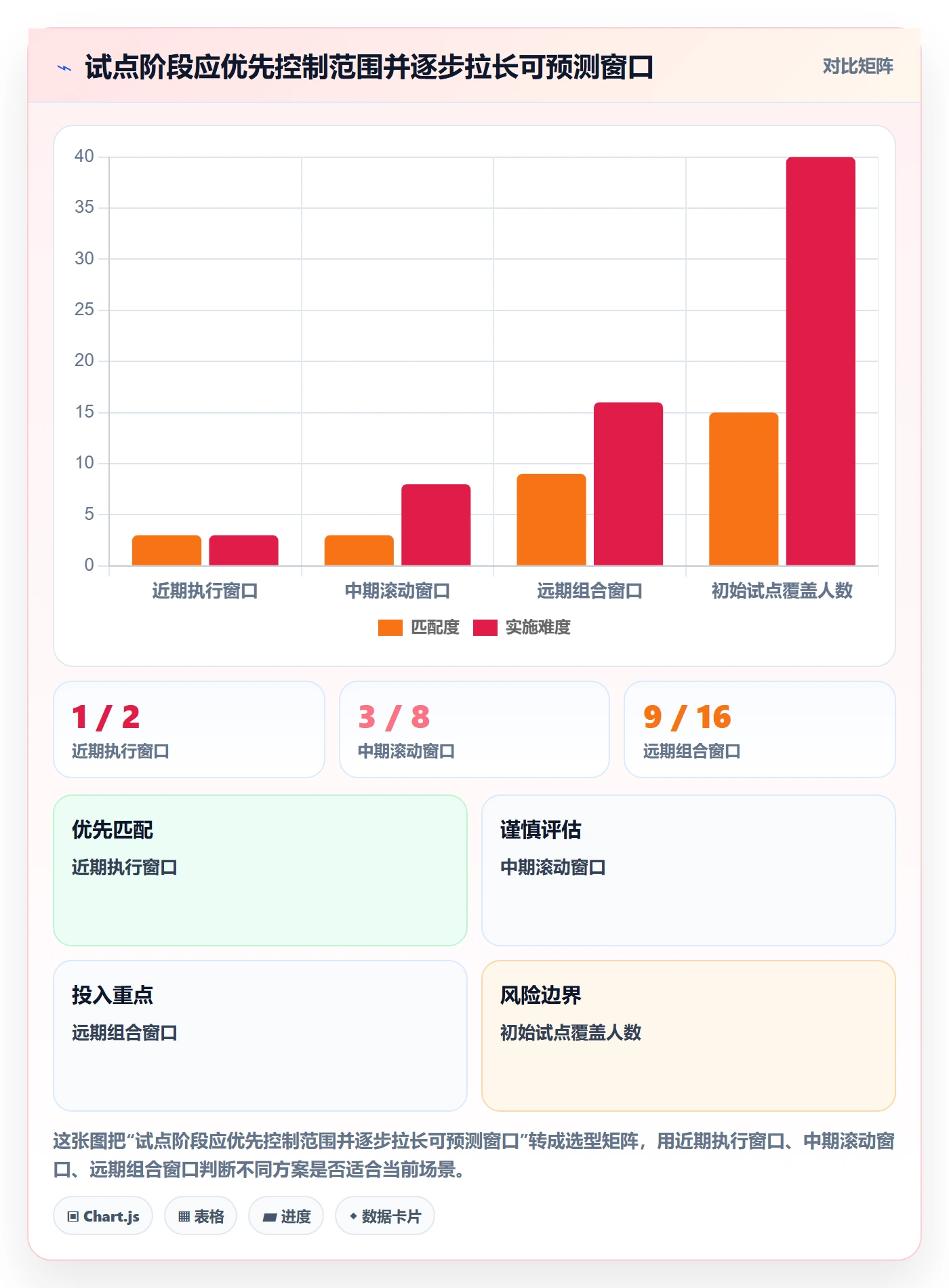 资源怎么做？管理层效率提升：资源管理从0到1