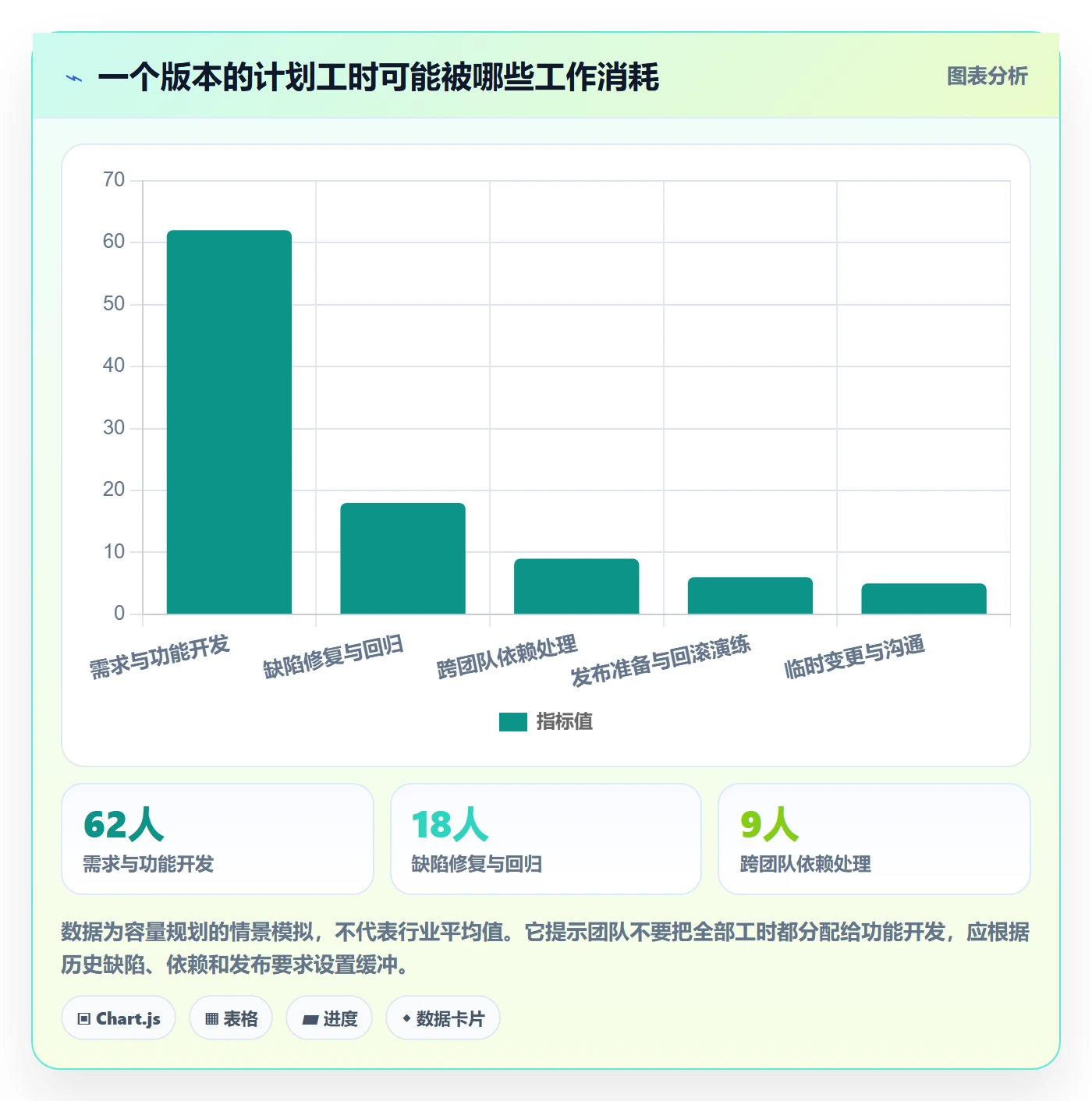 版本内容最佳实践:项目成员版本管理流程优化,常见问题