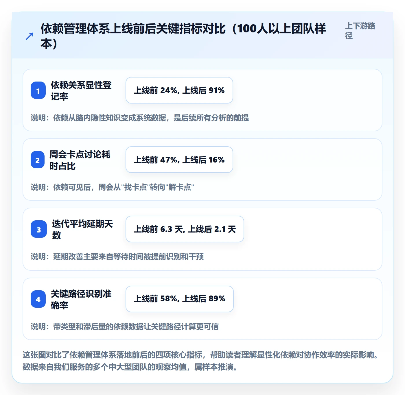 SS管理方法大全:项目成员任务依赖数据分析落地清单
