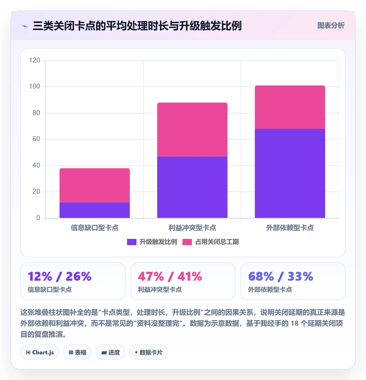 关闭最佳实践:项目负责人任务执行最佳实践,常见问题