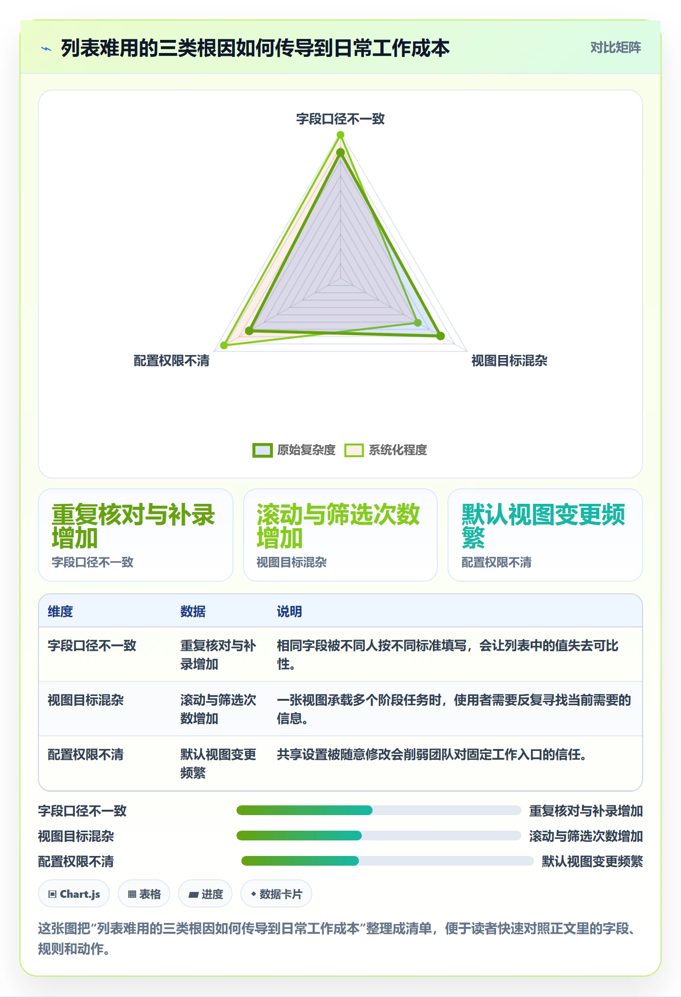 自定义列管理方法大全:研发团队列表视图最佳实践落地清单