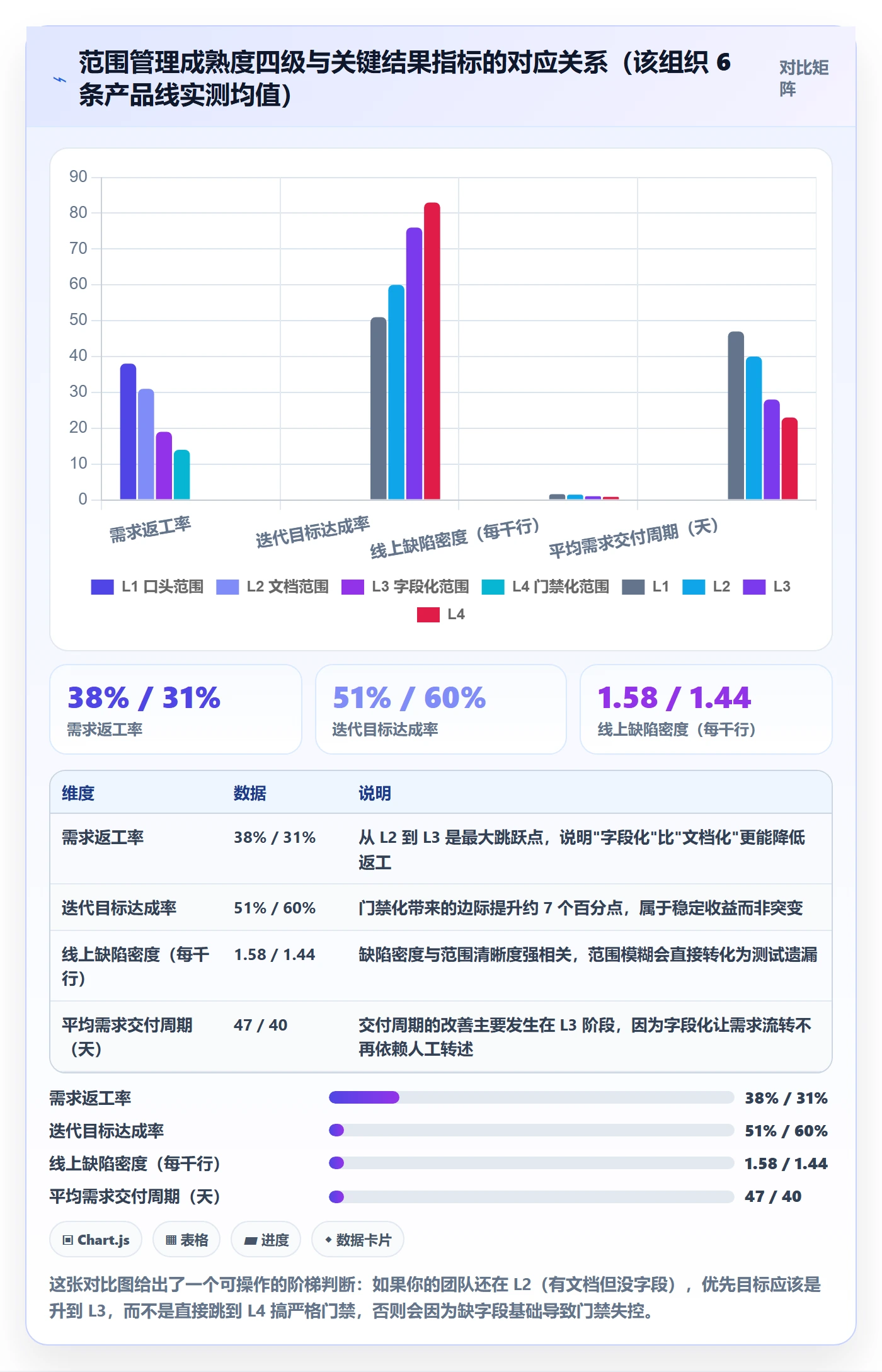 范围定义管理方法大全：研发团队项目范围最佳实践落地清单