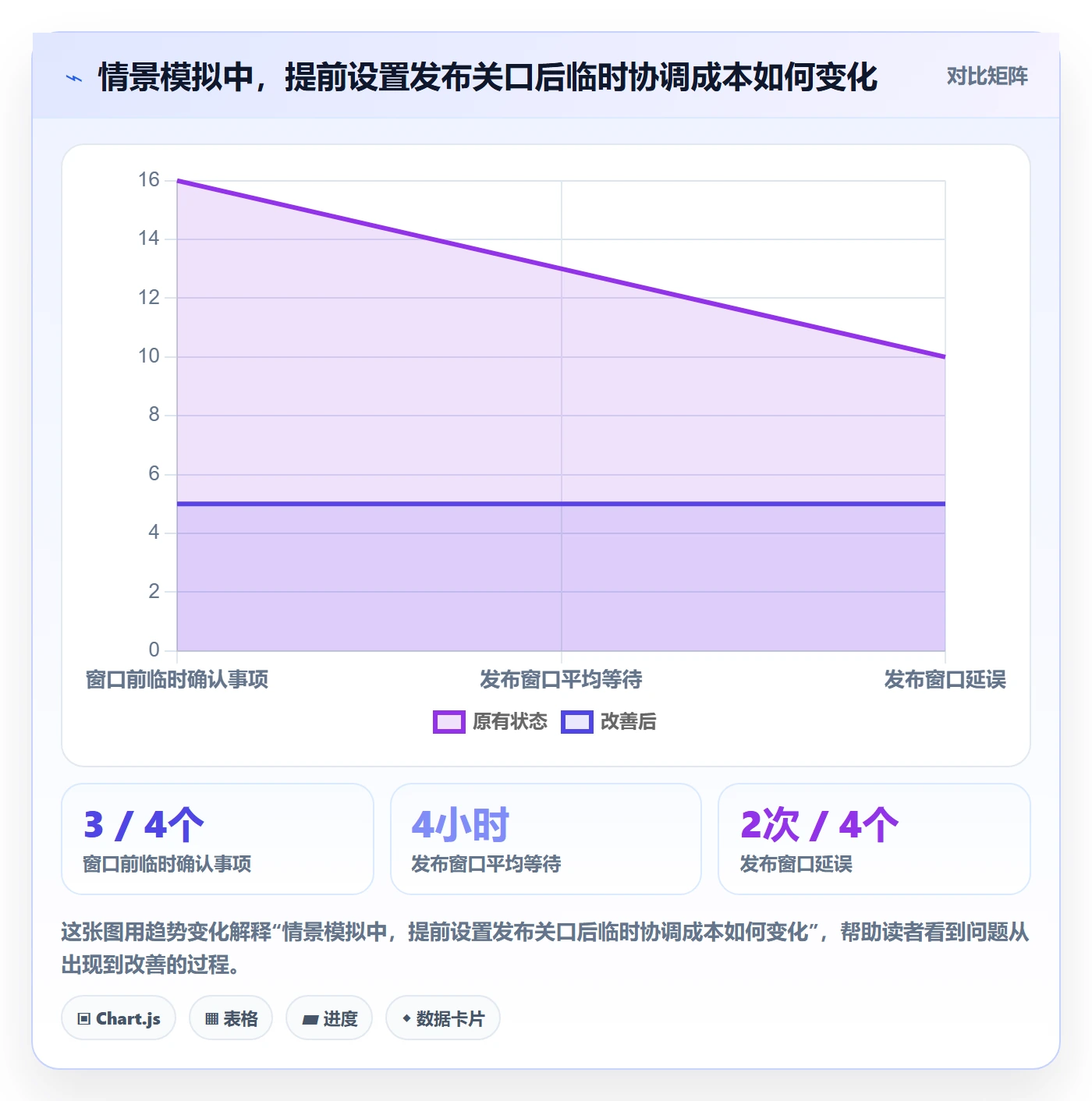 发布管理发布全流程：项目经理协同管理与一文讲清
