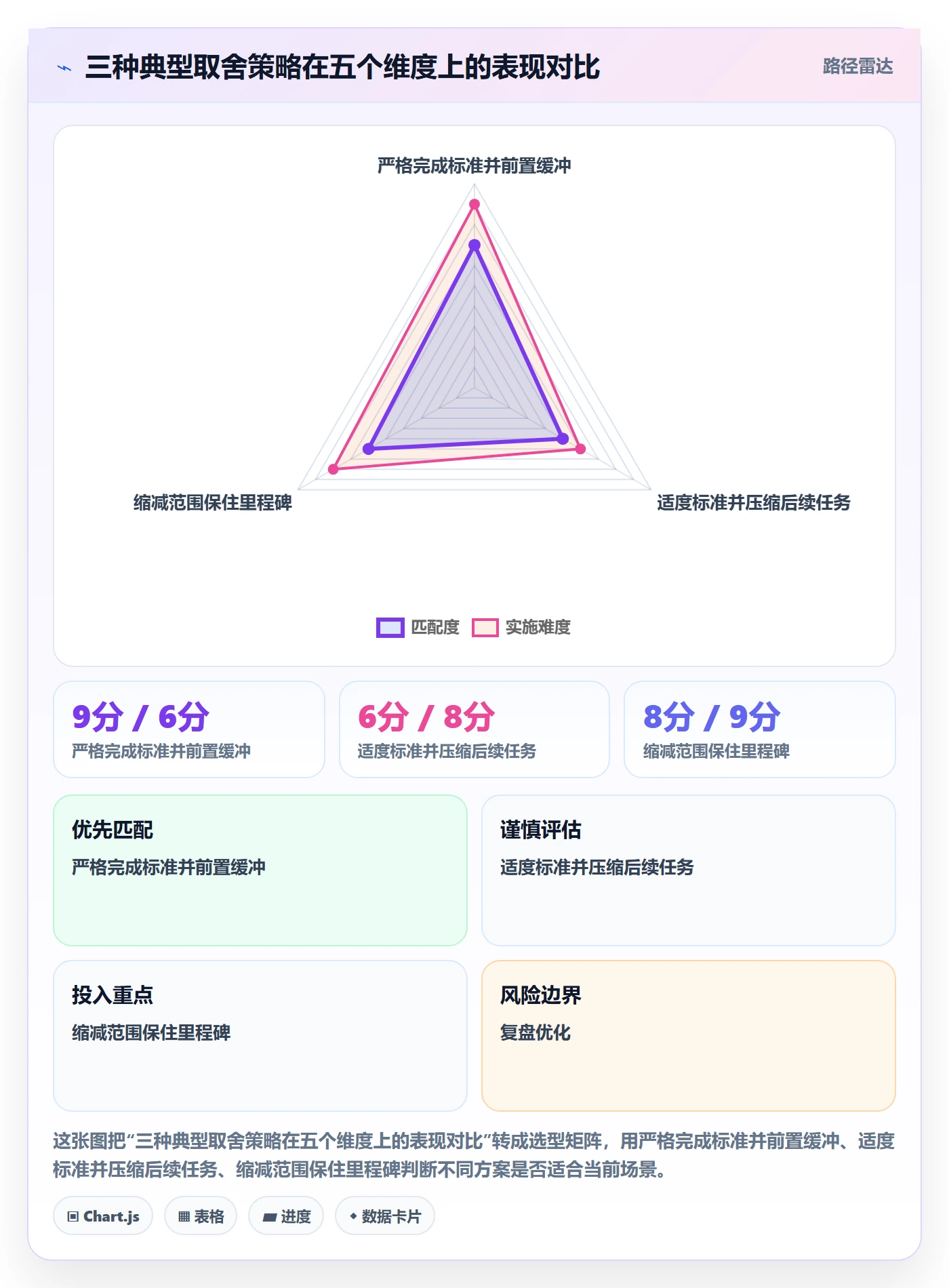 任务依赖FF全流程:项目成员风险控制与一文讲清