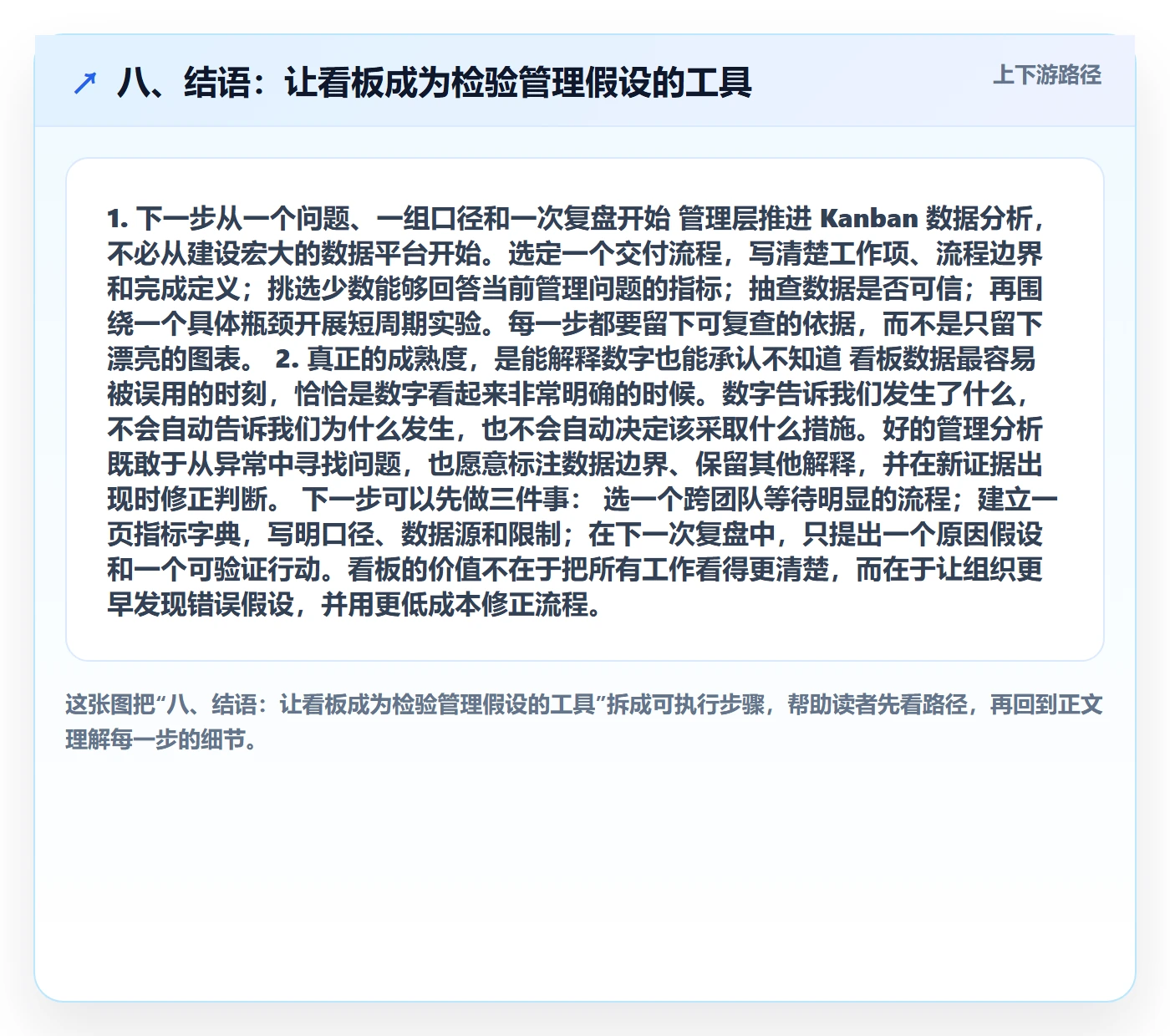 八、结语:让看板成为检验管理假设的工具