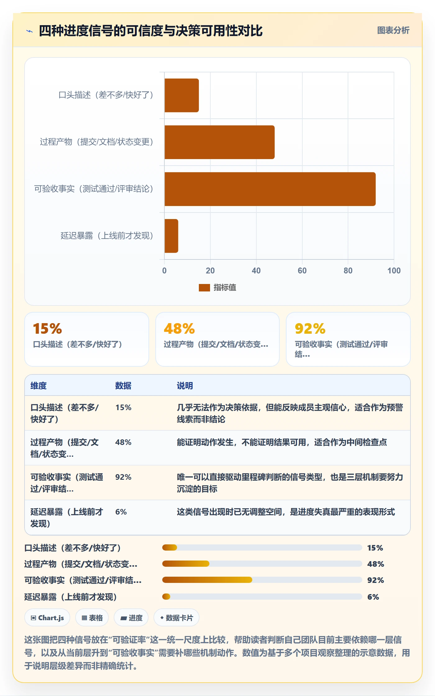 追踪管理指南:产品经理如何做好进度跟踪,入门指南全流程