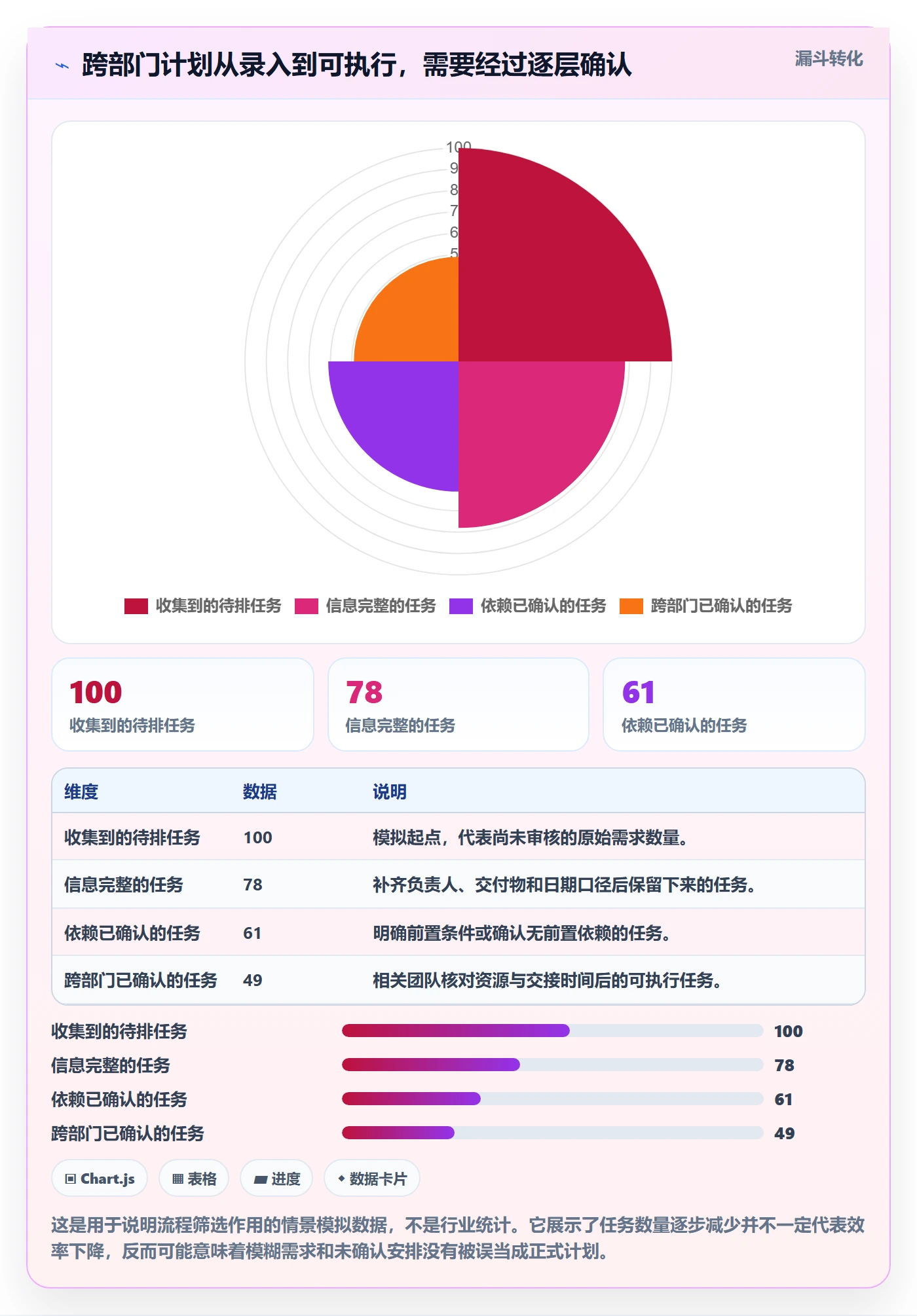 日历视图如何做好计划安排？跨部门团队流程优化与操作步骤