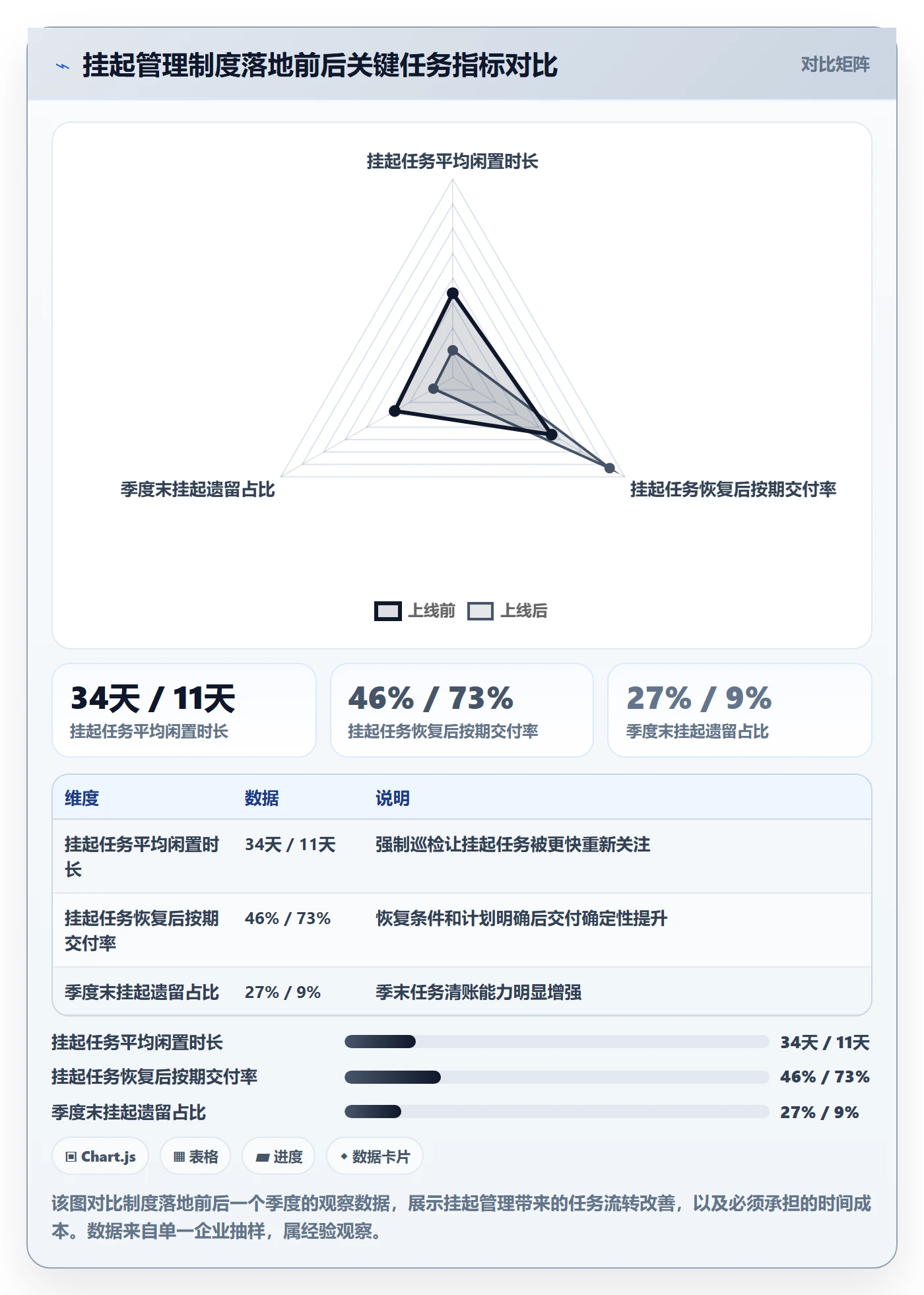 挂起管理方法大全:企业管理者任务执行制度设计落地清单