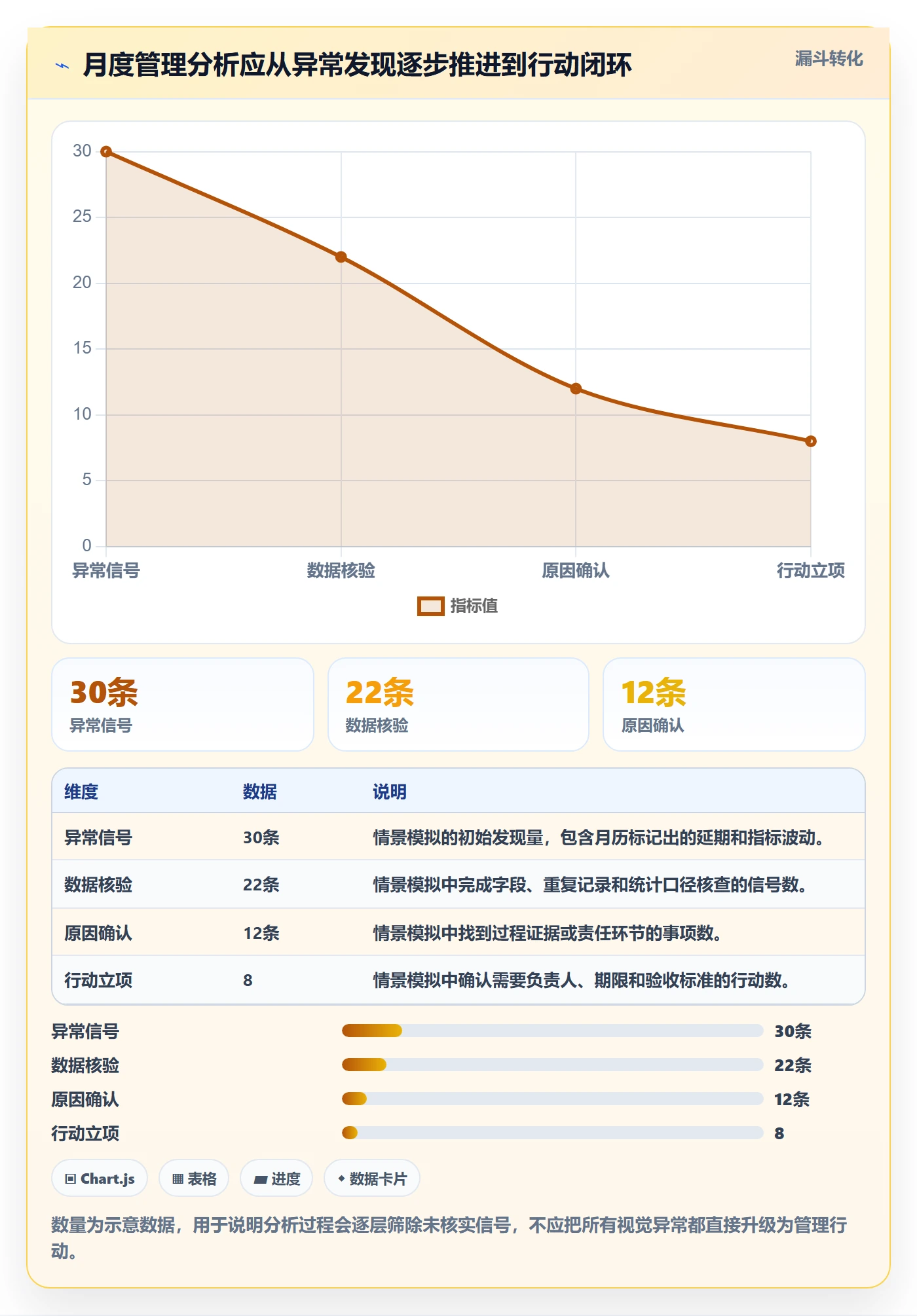 日历视图月视图全流程:管理层数据分析与一文讲清