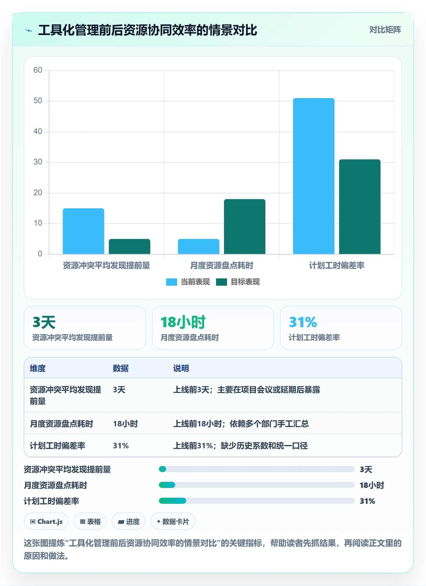 可用工时管理方法大全:PMO人力资源计划协同管理落地清单