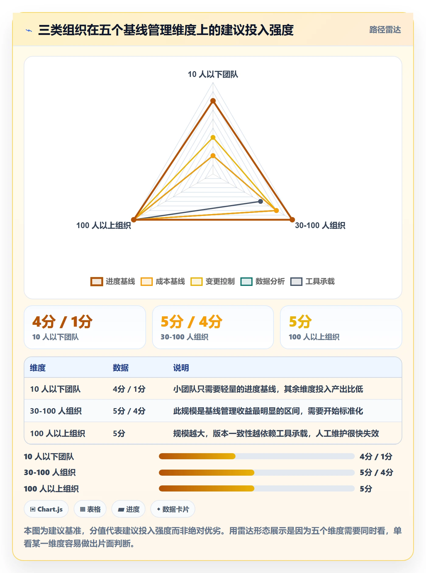 计划基线实操方法:企业管理者提升项目规划效率的数据分析方法与模板