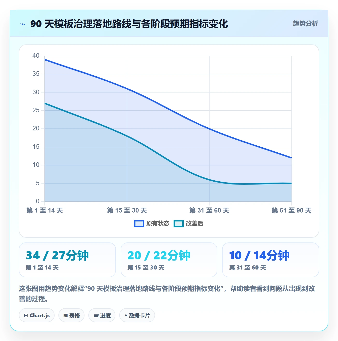 模板流程实操方法:项目负责人提升项目模板效率的制度设计方法与模板