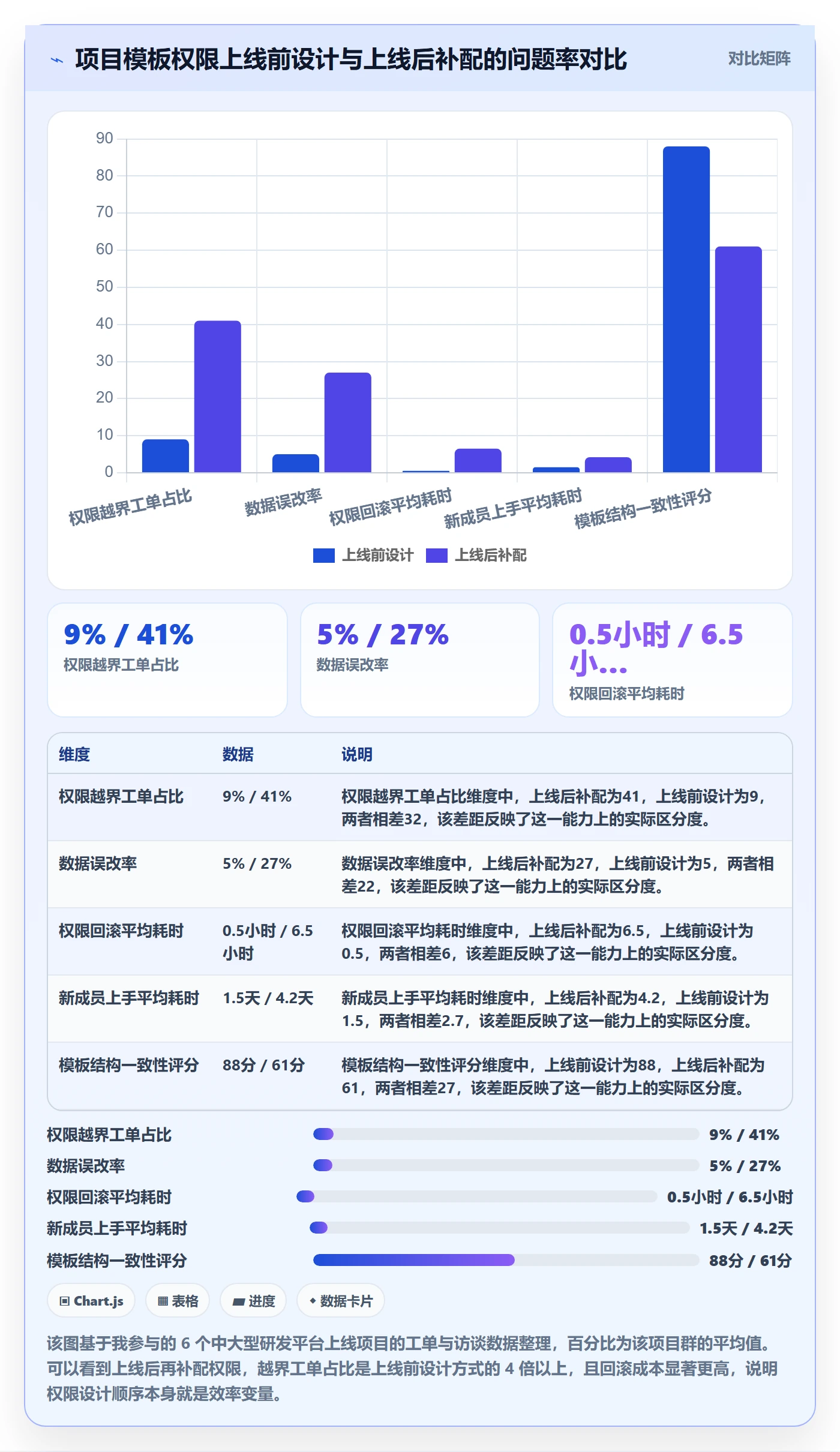 项目模板模板权限教程：项目经理协同管理，避坑指南