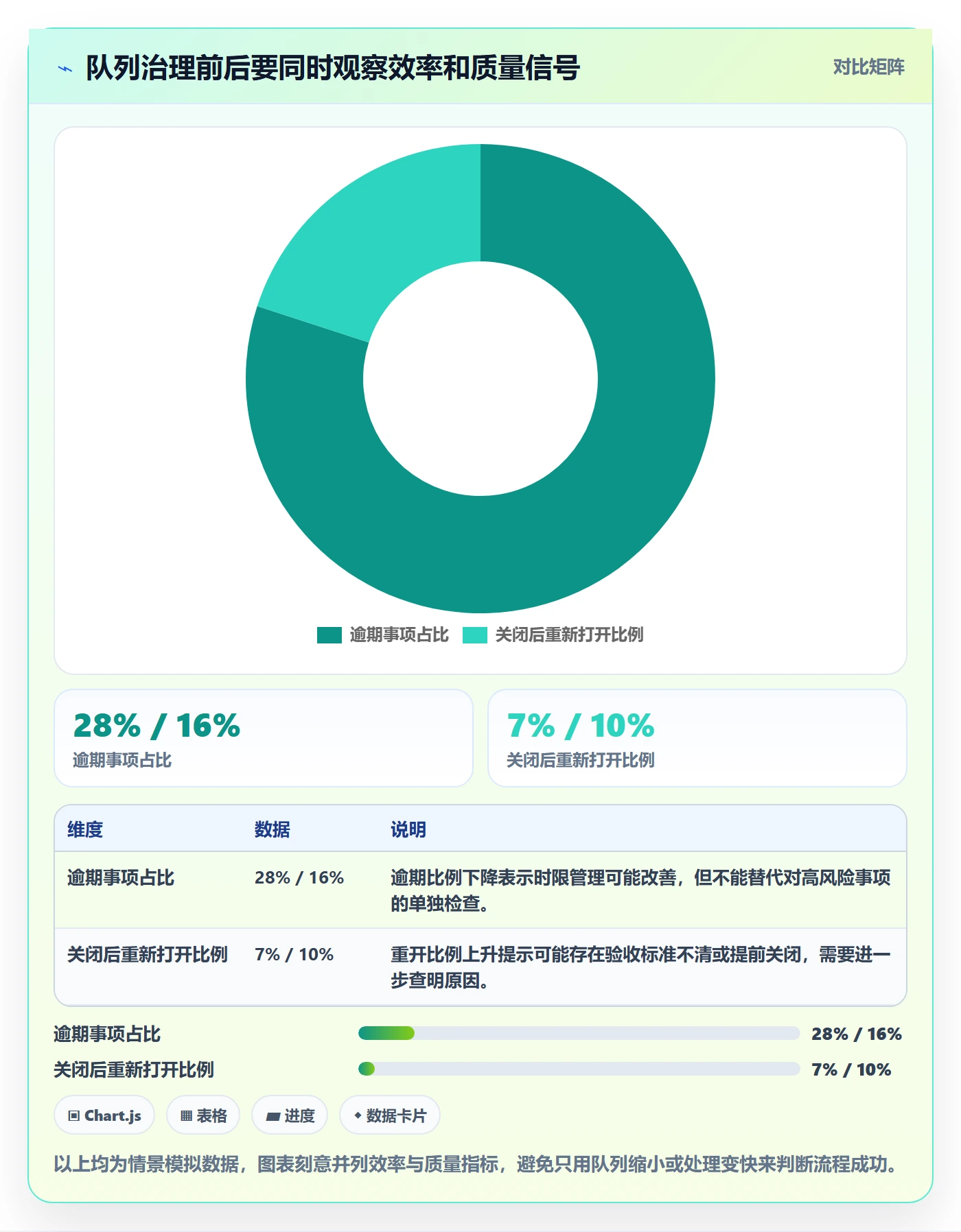 看板如何做好待处理?管理层效率提升与操作步骤