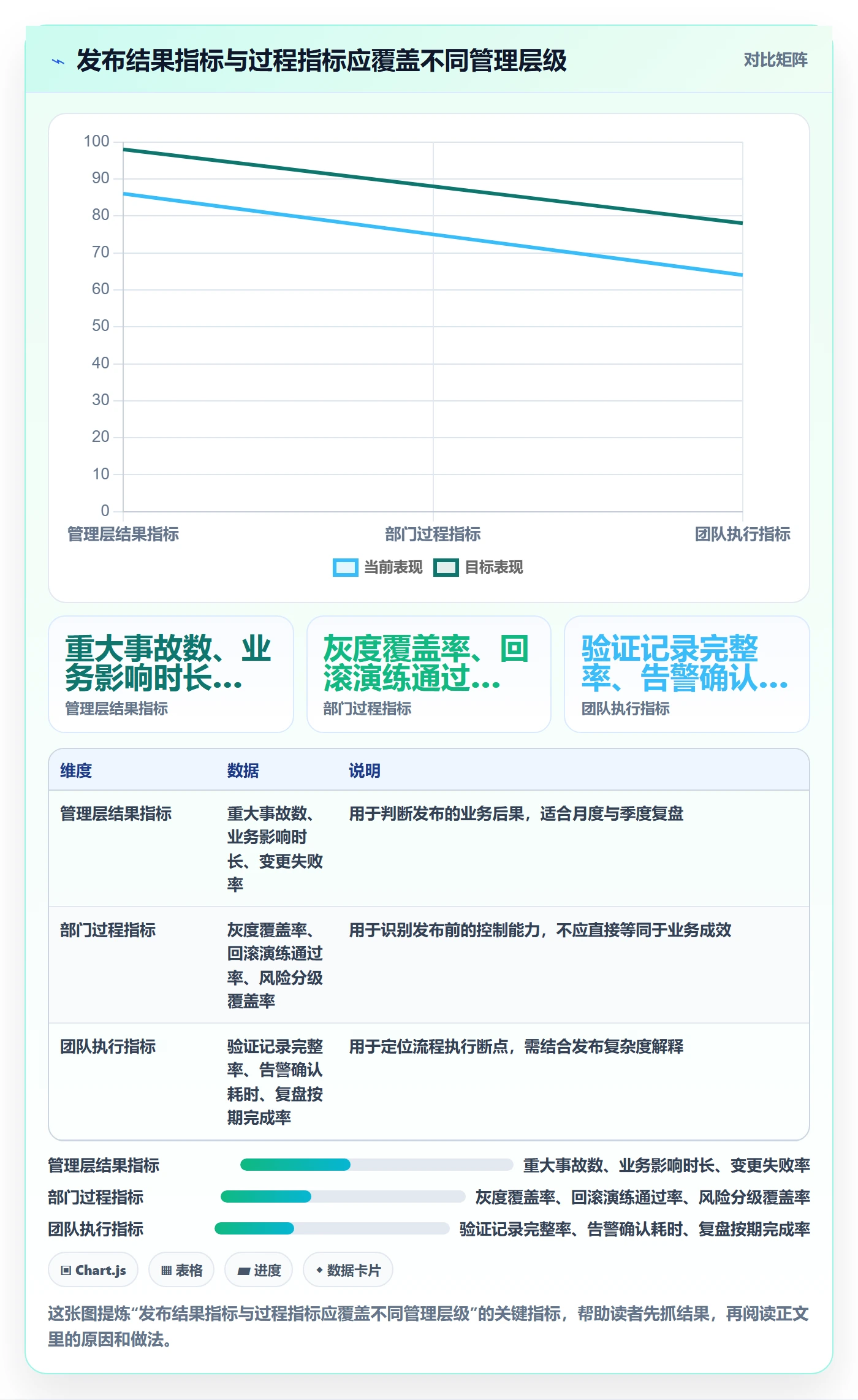 回滚流程与规范：管理层发布管理数据分析关键指标