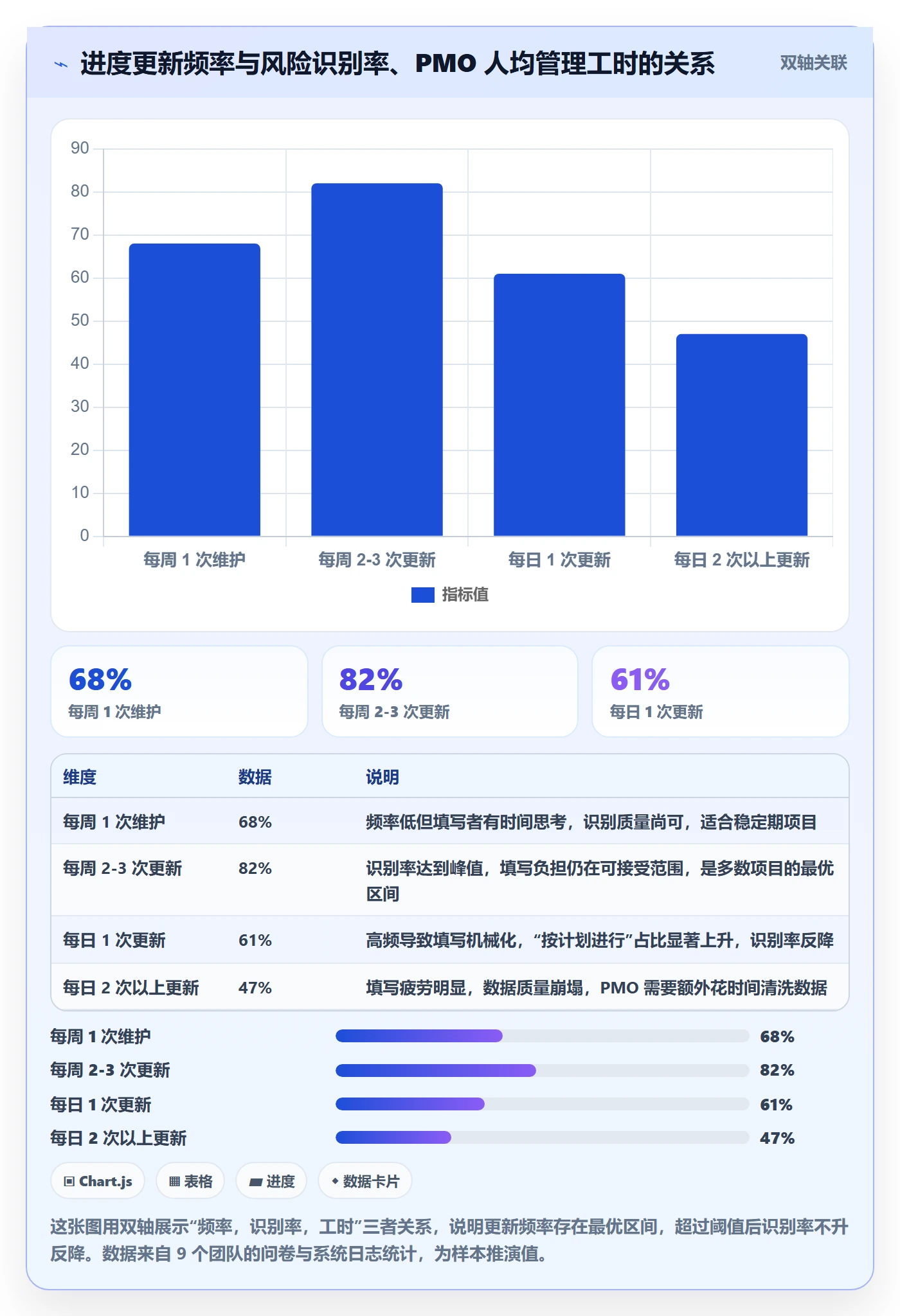 进度管理进度更新教程:PMO风险控制,避坑指南