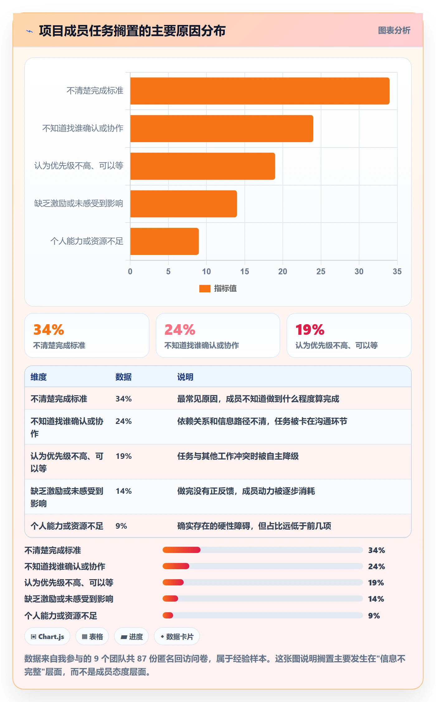 开始怎么做?项目成员落地方案:任务执行从0到1