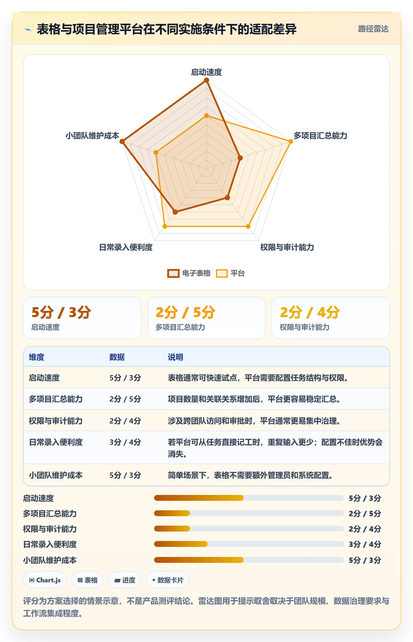 Timesheet怎么做?产品经理效率提升:工时表从0到1