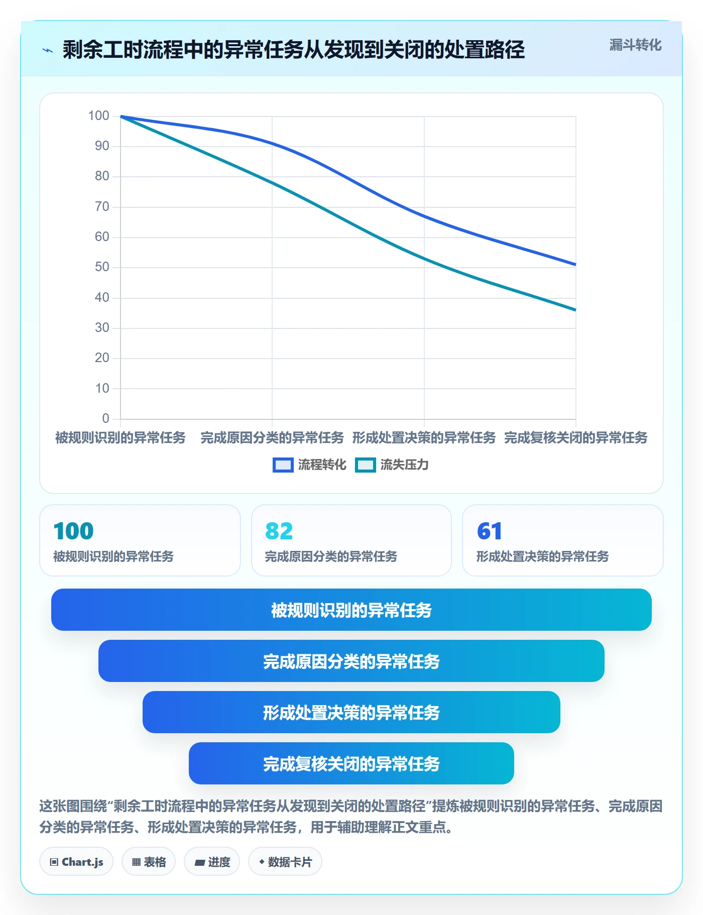剩余工时实操方法:PMO提升工时管理效率的流程优化方法与模板