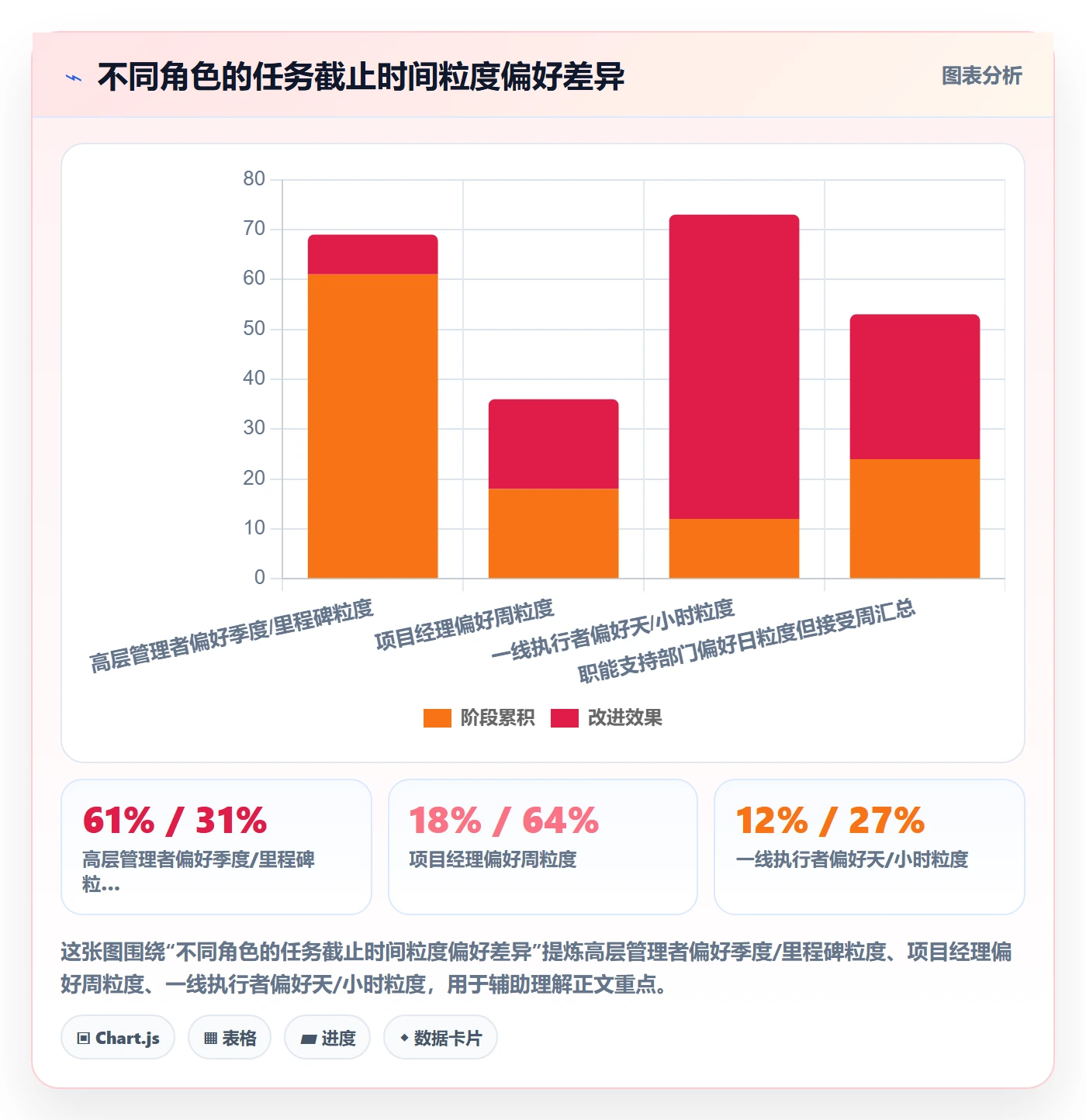 截止时间实操方法:企业管理者提升任务属性效率的制度设计方法与模板
