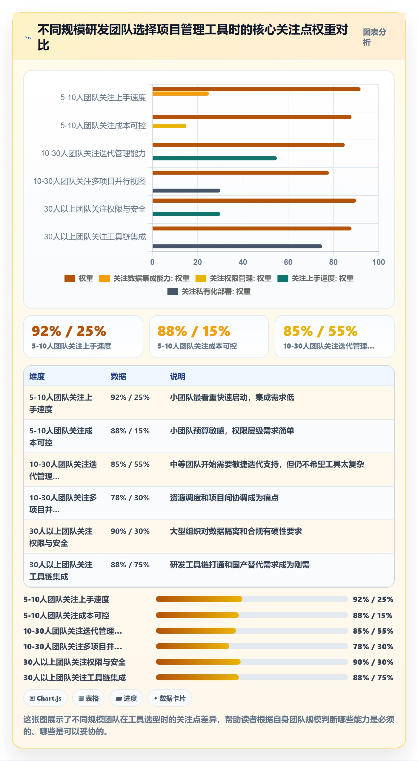 项目进度最佳实践:研发团队进度管理入门指南,常见问题