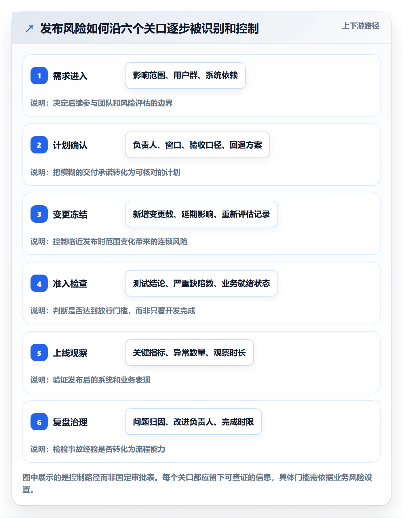 发布管理发布全流程：PMO实操方法与一文讲清