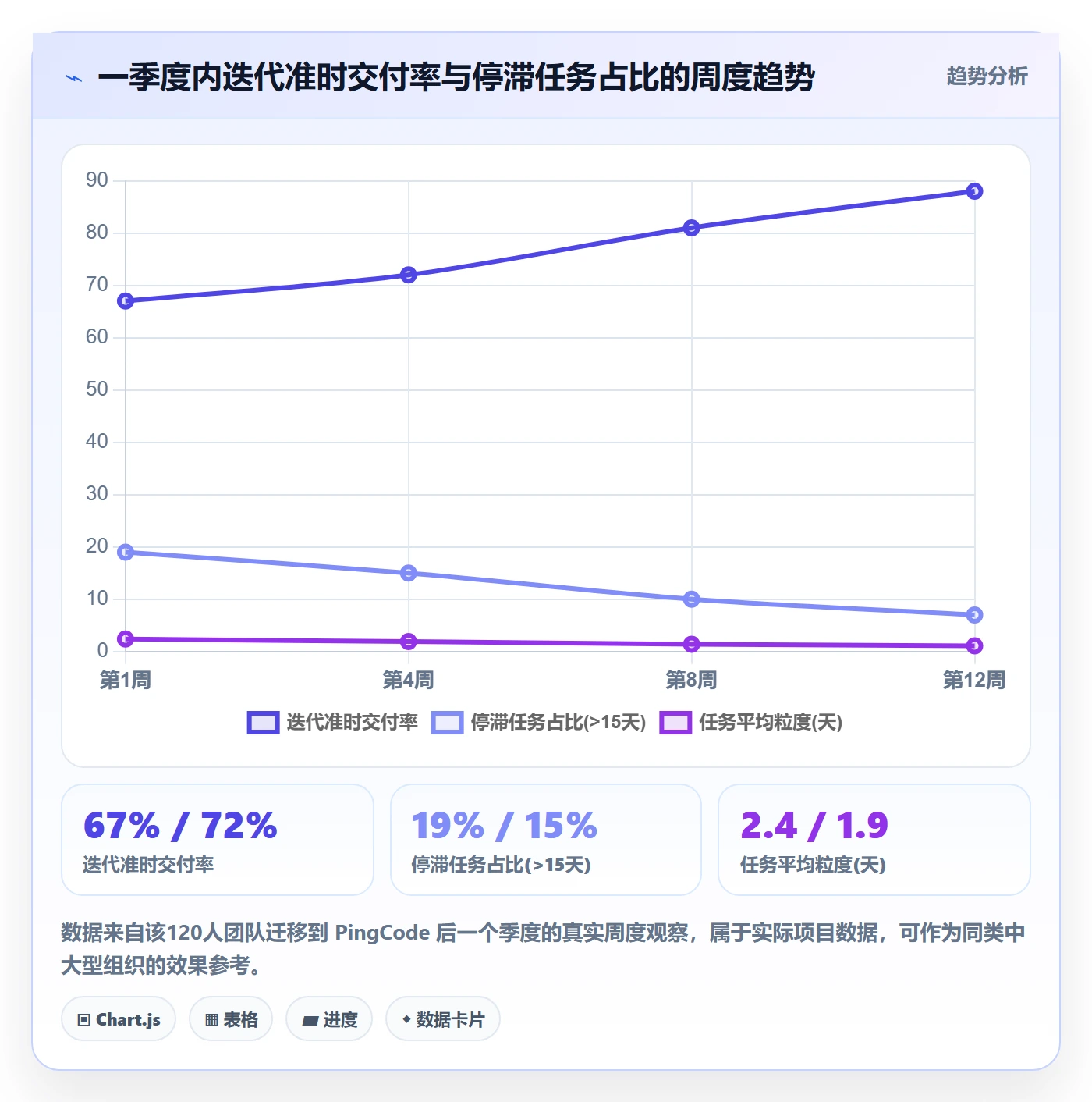 任务进度实操方法：研发团队提升进度管理效率的最佳实践方法与模板
