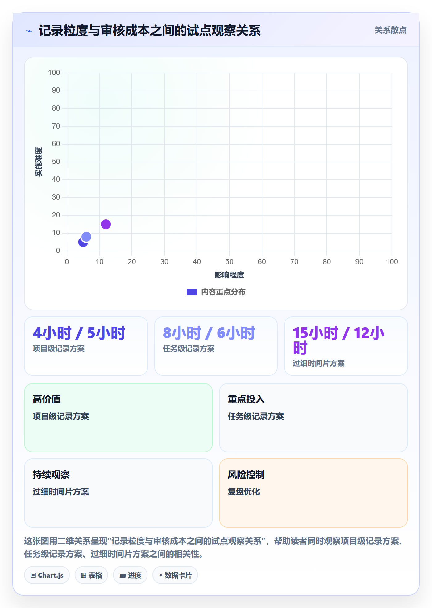 工时审核落地方案:研发团队开展工时管理的最佳实践案例解析