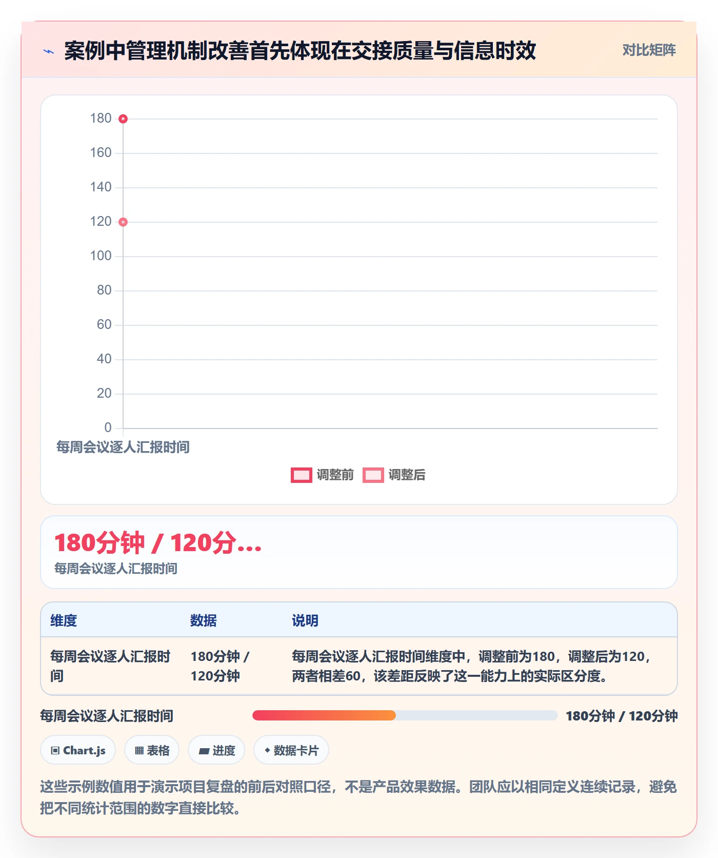 动态管理方法大全:跨部门团队进度跟踪实操方法落地清单