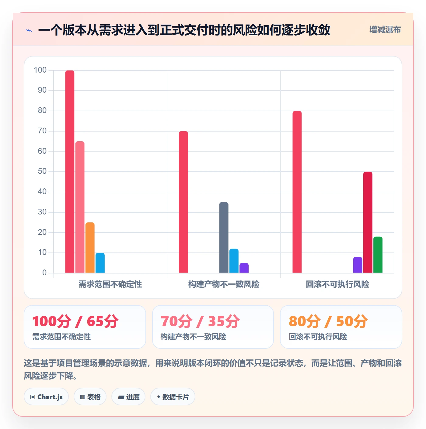 版本最佳实践：项目负责人版本管理最佳实践，常见问题