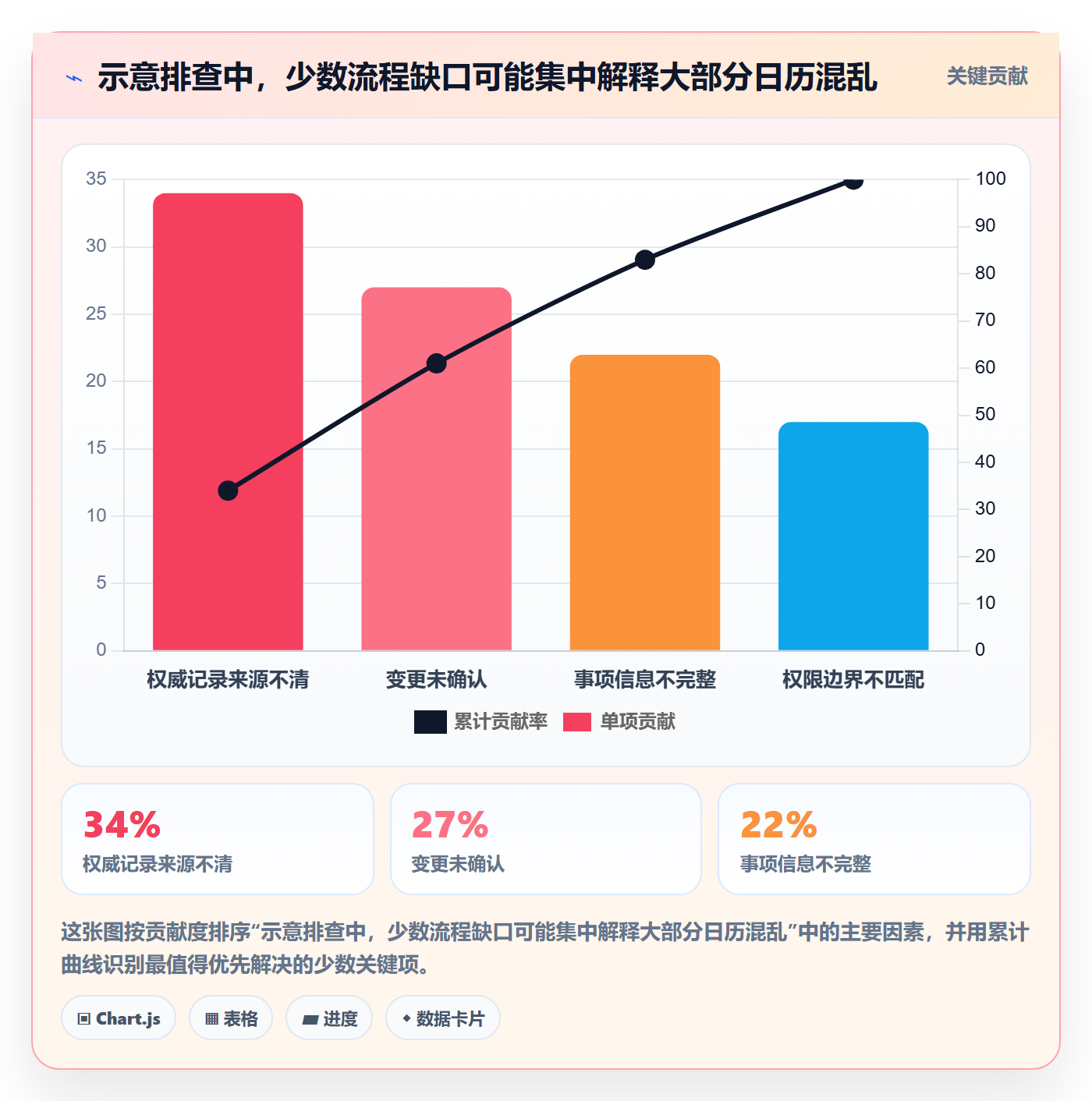 日历视图日视图全流程:跨部门团队入门指南与一文讲清