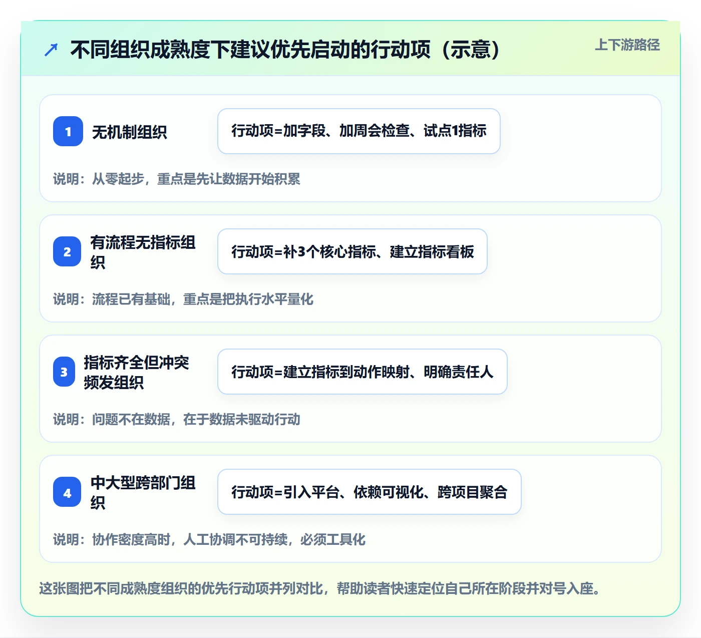 依赖冲突流程与规范：企业管理者任务依赖风险控制关键指标