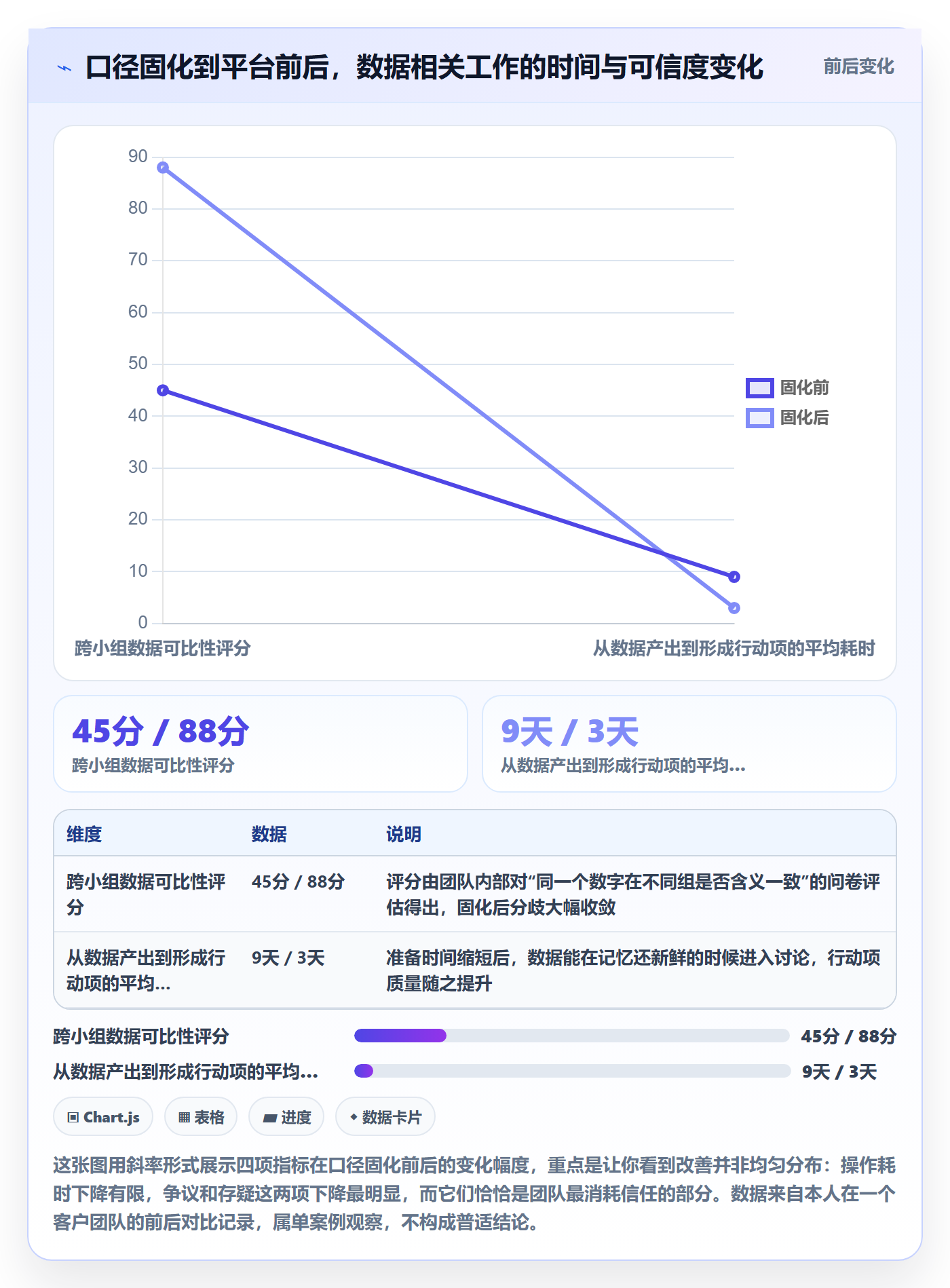 进度管理项目进度教程:项目成员数据分析,避坑指南