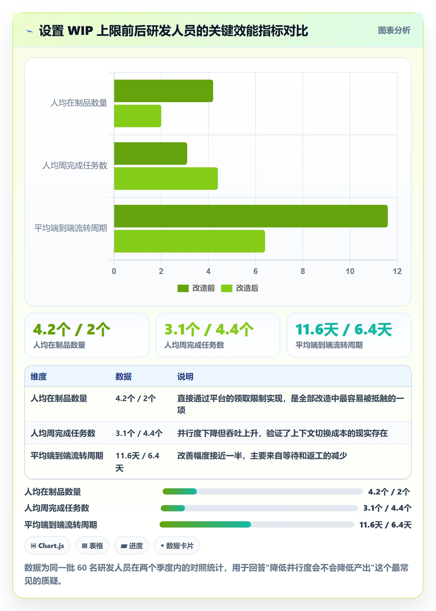 多人任务流程与规范:项目负责人任务分派最佳实践关键指标