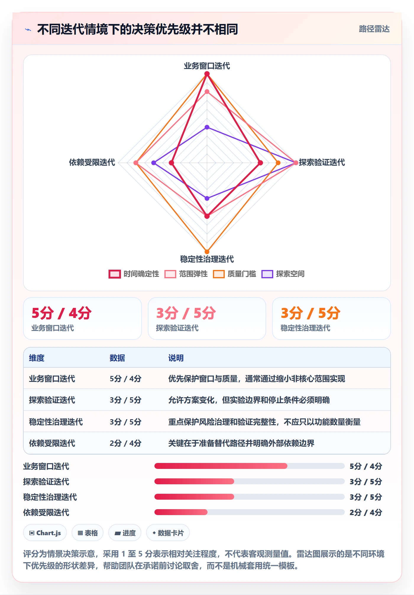 迭代目标落地方案:项目经理开展迭代管理的流程优化案例解析