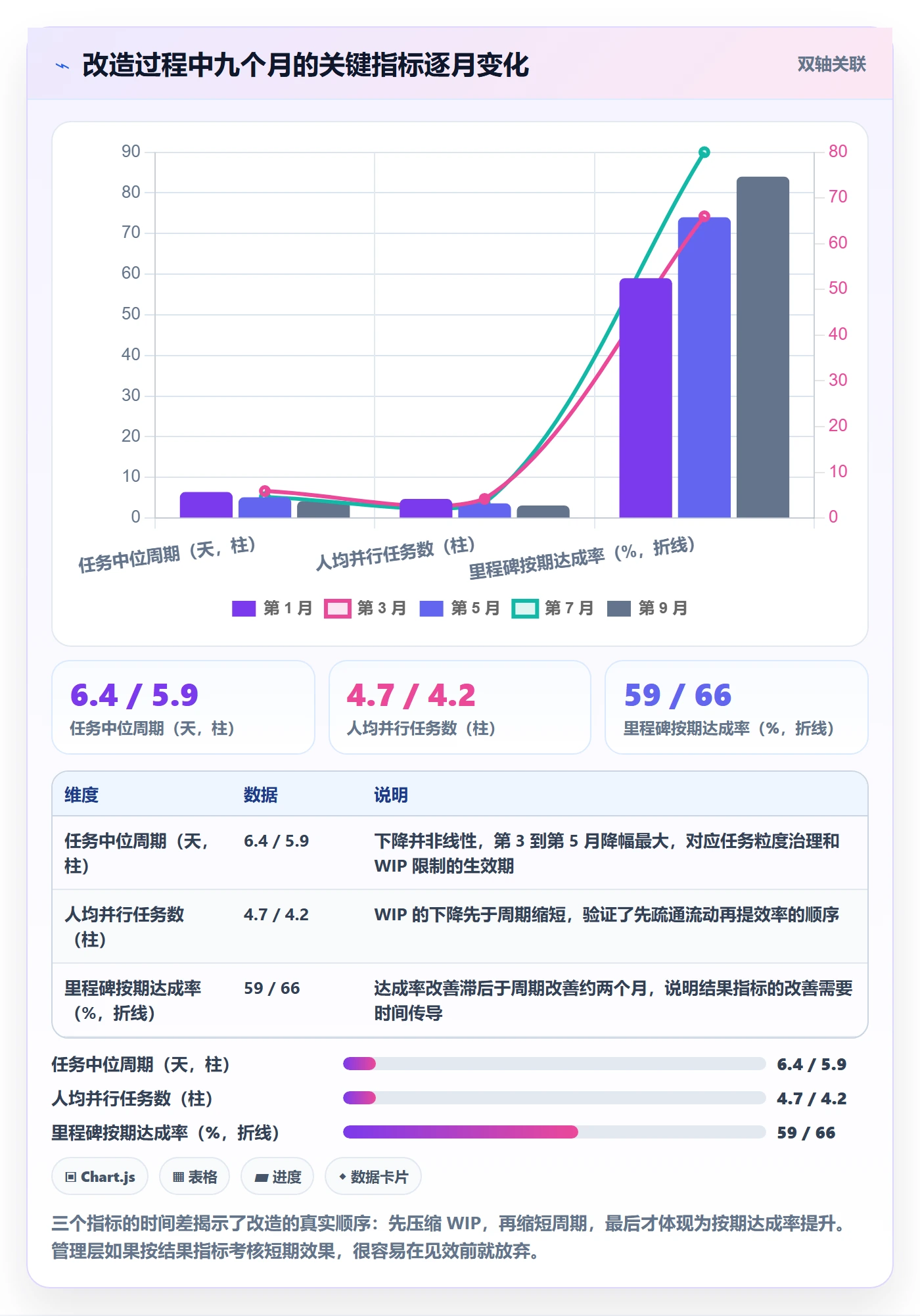动态管理指南:管理层如何做好进度跟踪,制度设计全流程