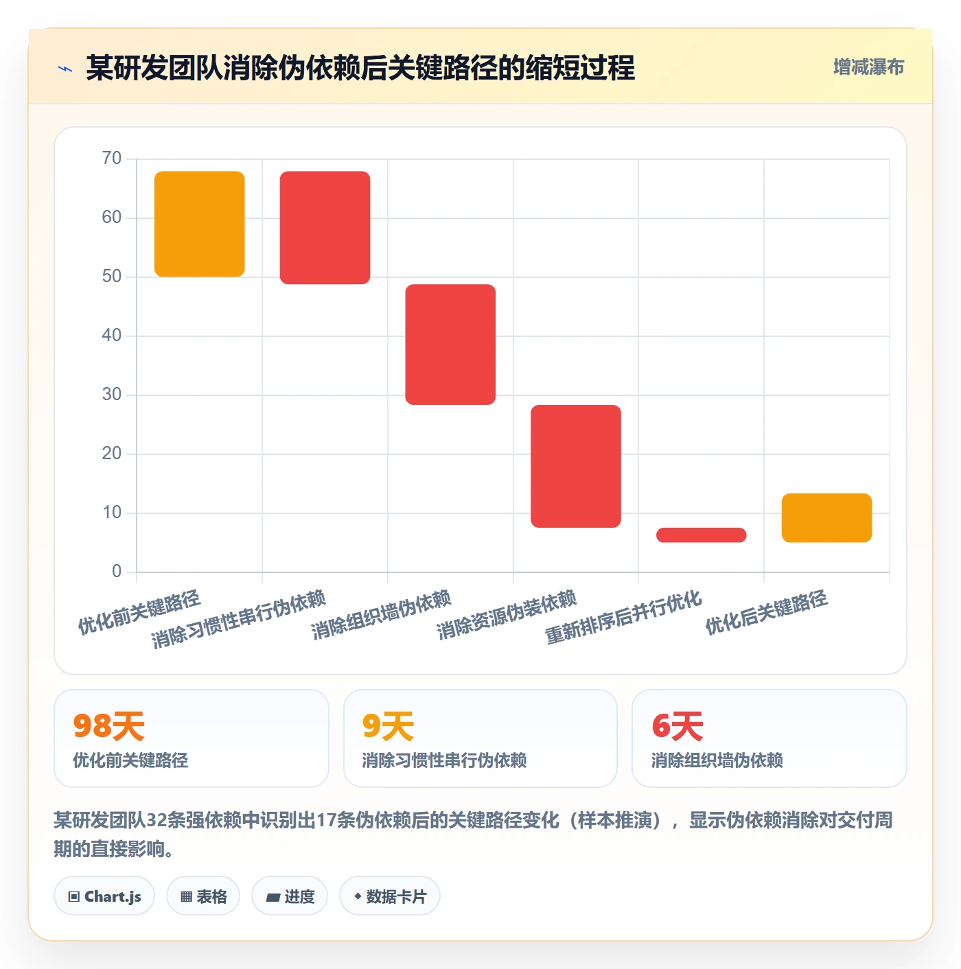 FS管理方法大全:PMO任务依赖流程优化落地清单