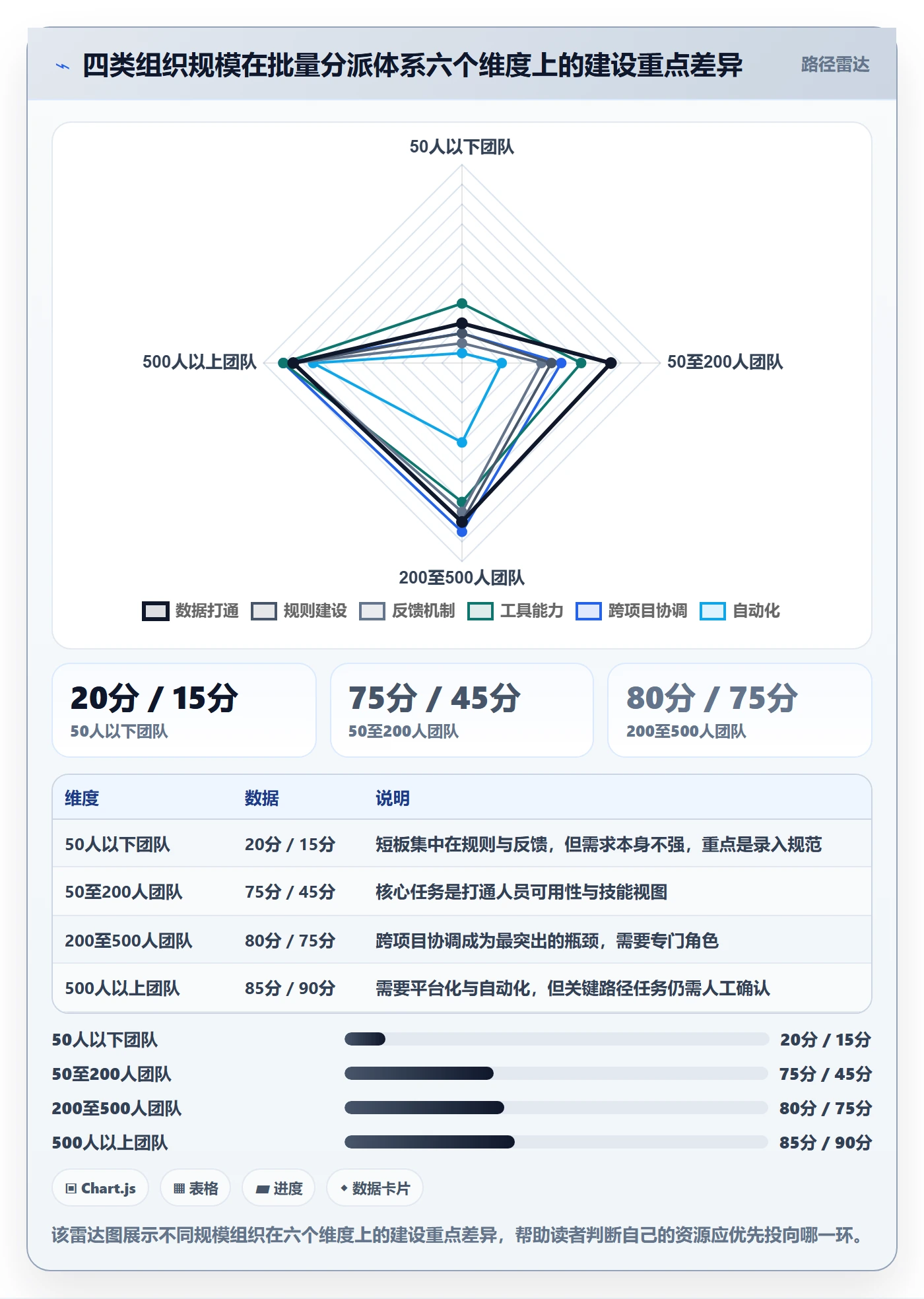 任务分派如何做好批量分配？管理层数据分析与操作步骤